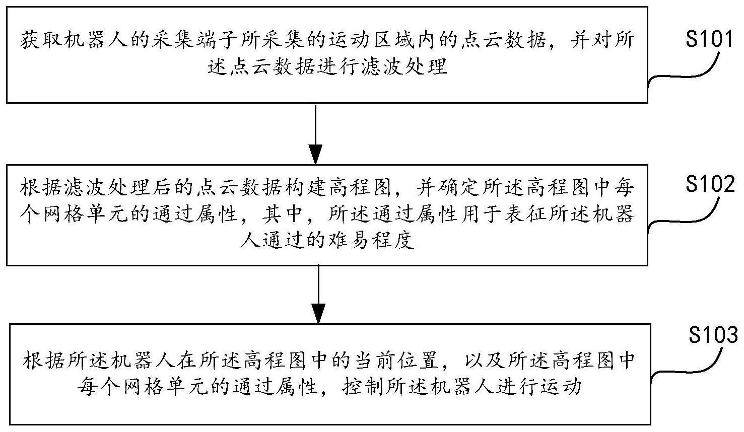 机器人及其运动控制方法、装置、电子设备和存储介质与流程