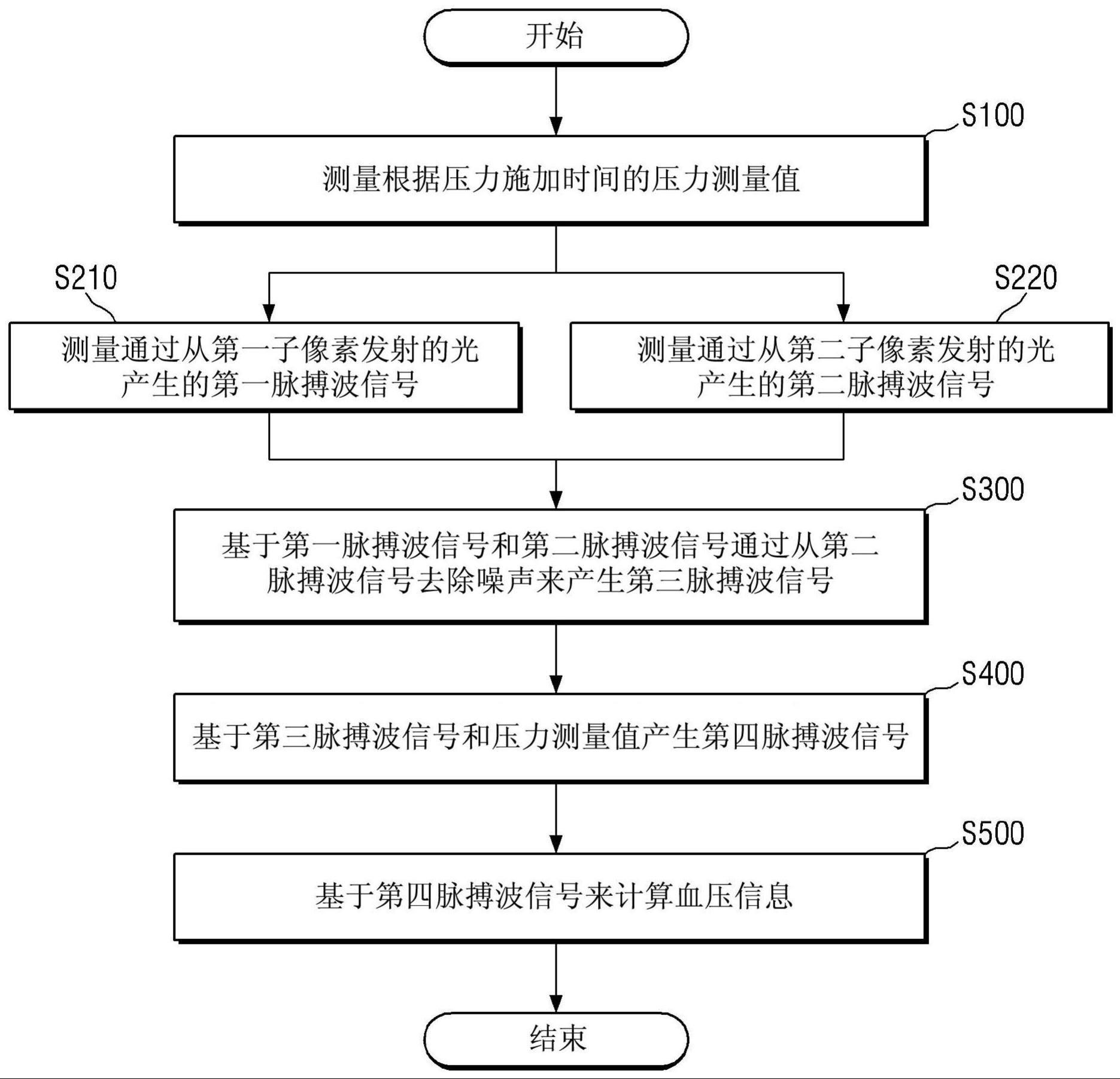 显示装置和使用该显示装置的血压测量方法与流程