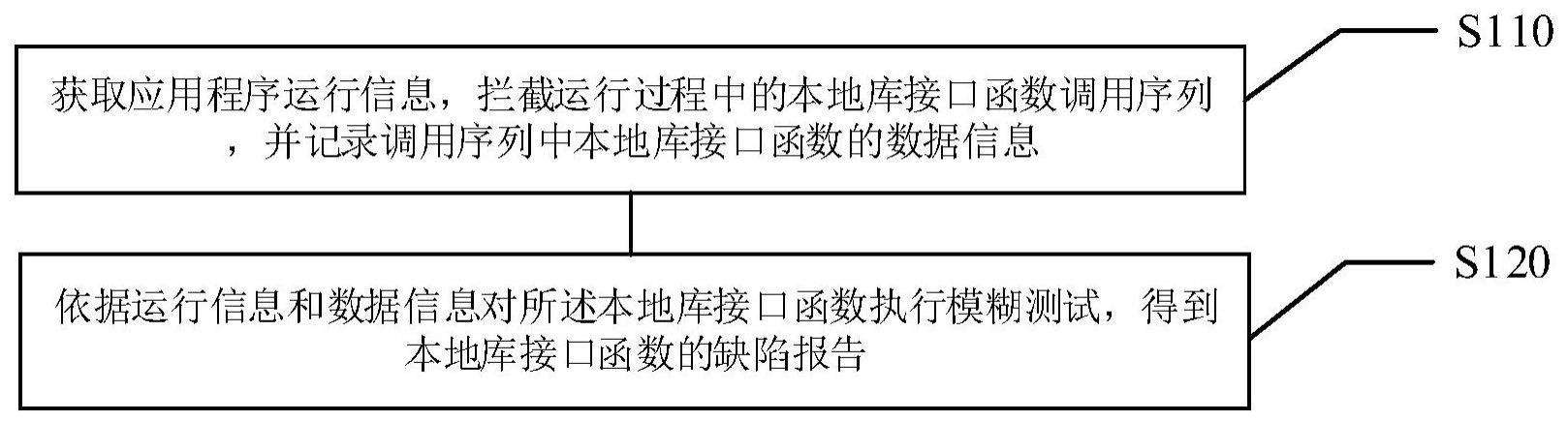 模糊测试方法、装置、电子设备及存储介质与流程