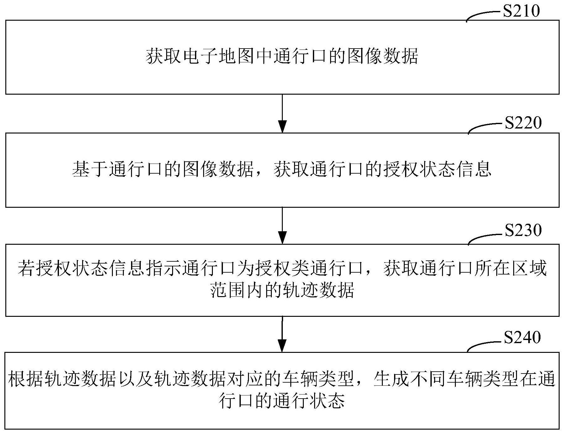 通行口的通行状态获取方法、装置和计算机设备与流程