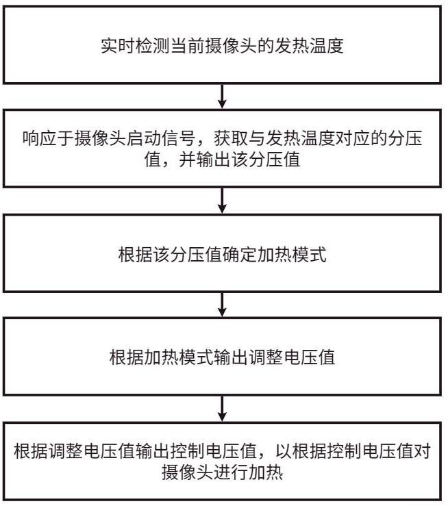 一种摄像头加热方法、加热系统及车载终端与流程