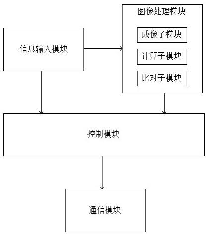 一种乳腺立体定位系统