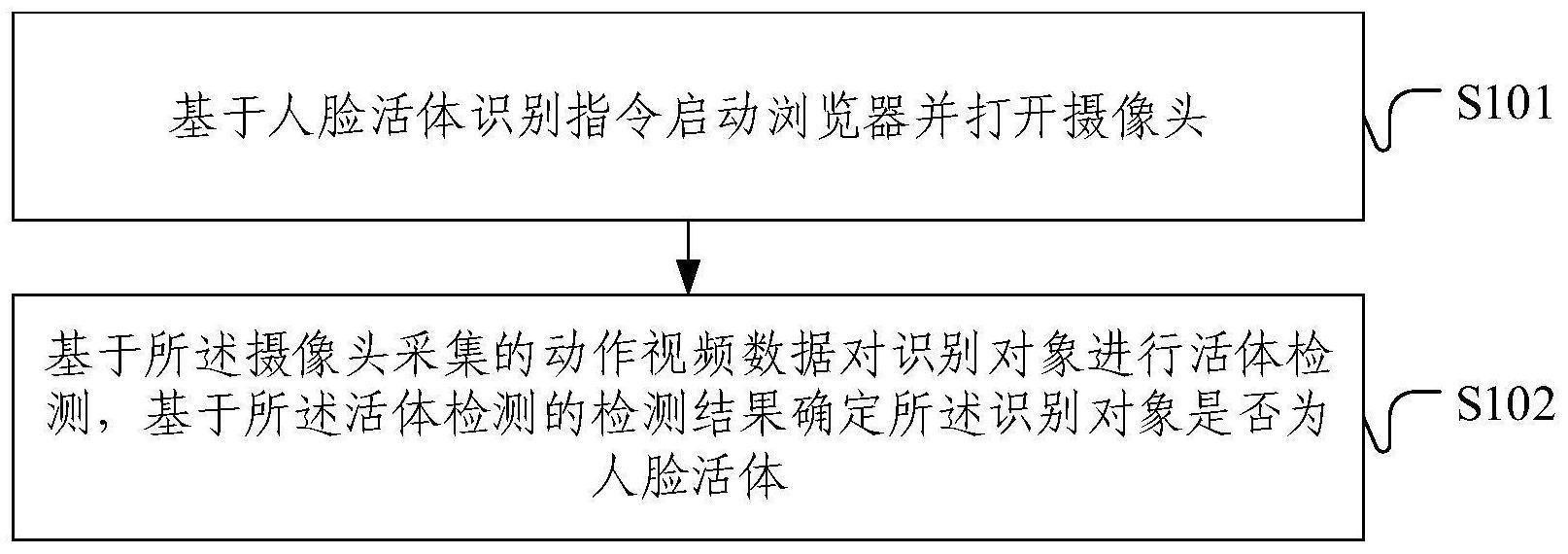 人脸活体识别方法、装置、电子设备和存储介质与流程