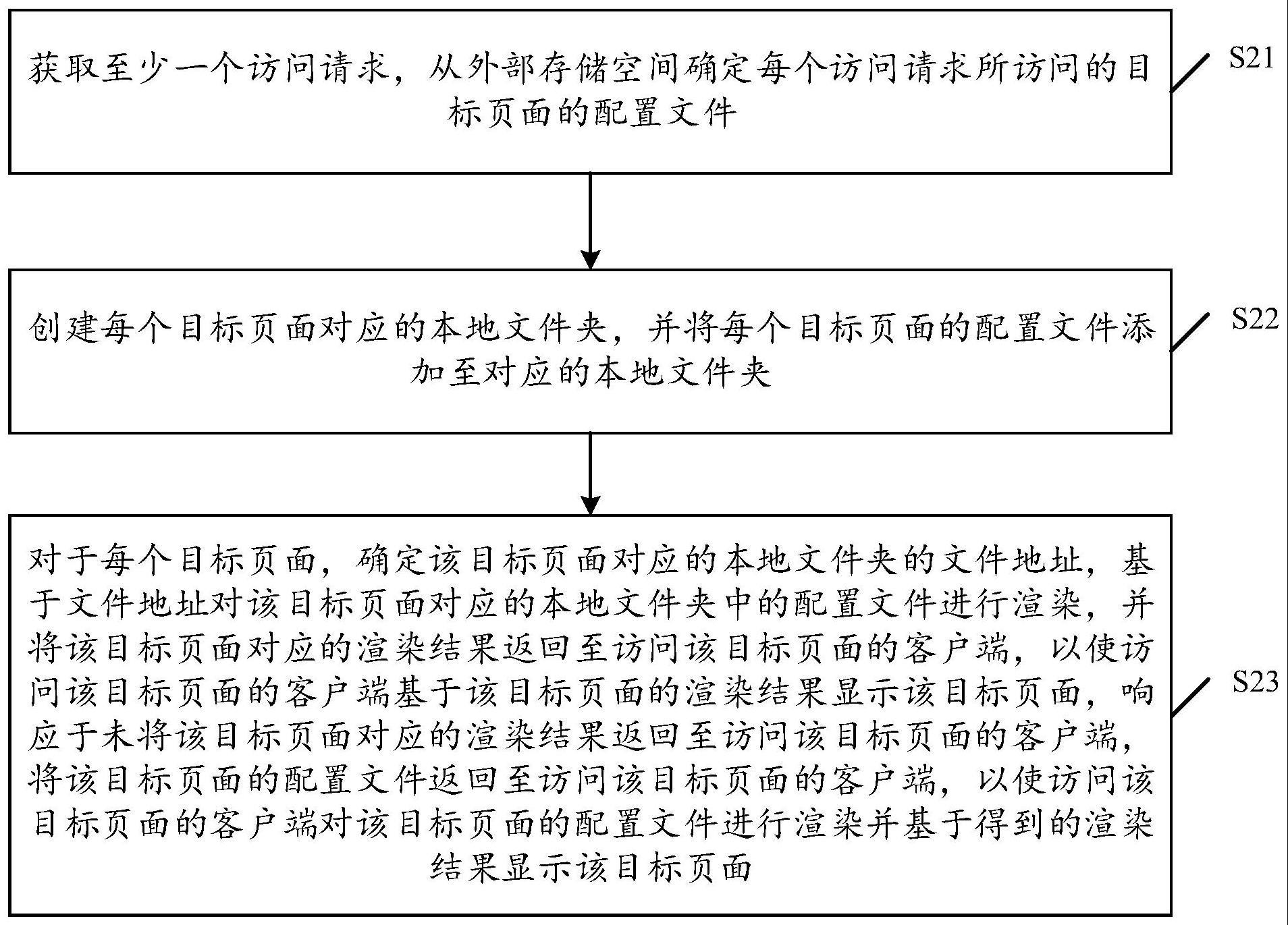 页面处理方法、装置、设备以及存储介质与流程