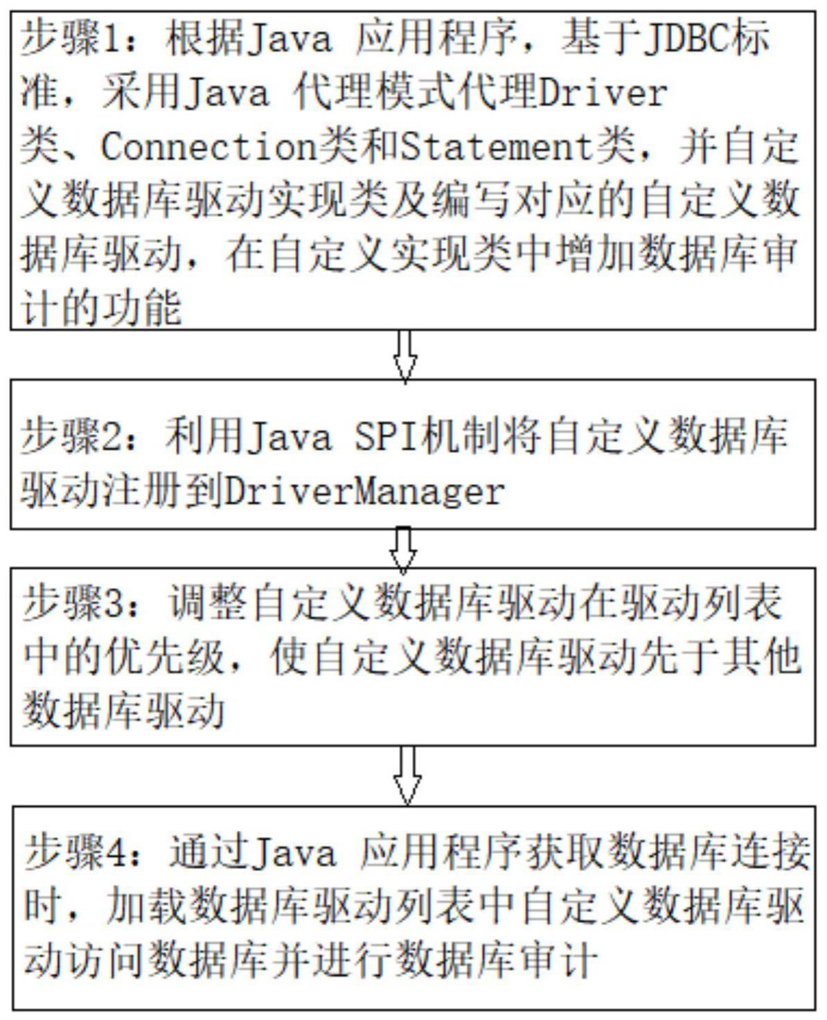 一种对Java应用程序进行数据库审计的方法与流程