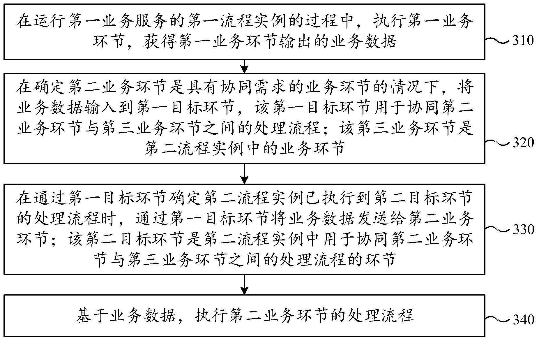 业务流程运行方法、装置、计算机设备及存储介质与流程