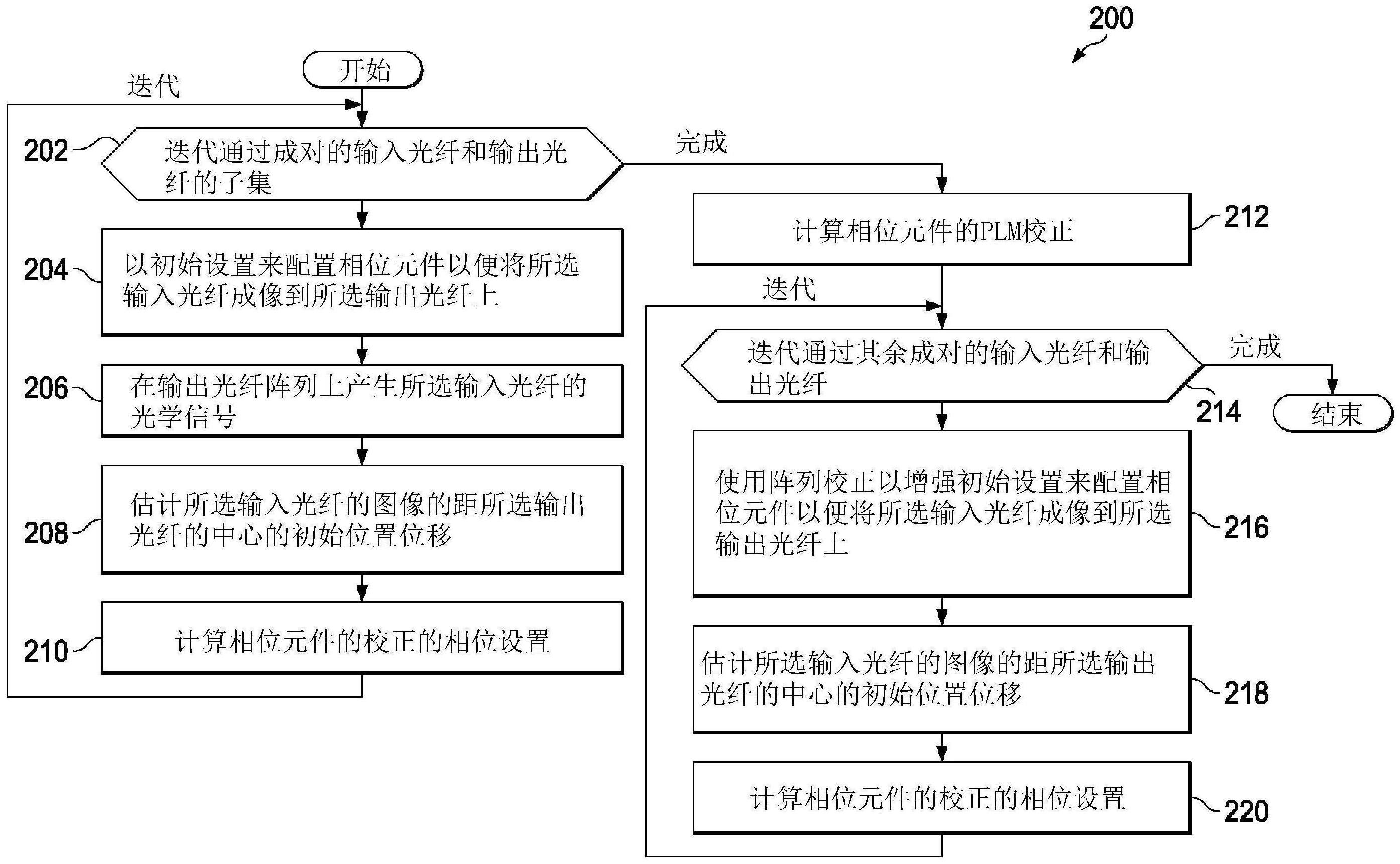 用于光学切换的快速光纤对准技术的制作方法