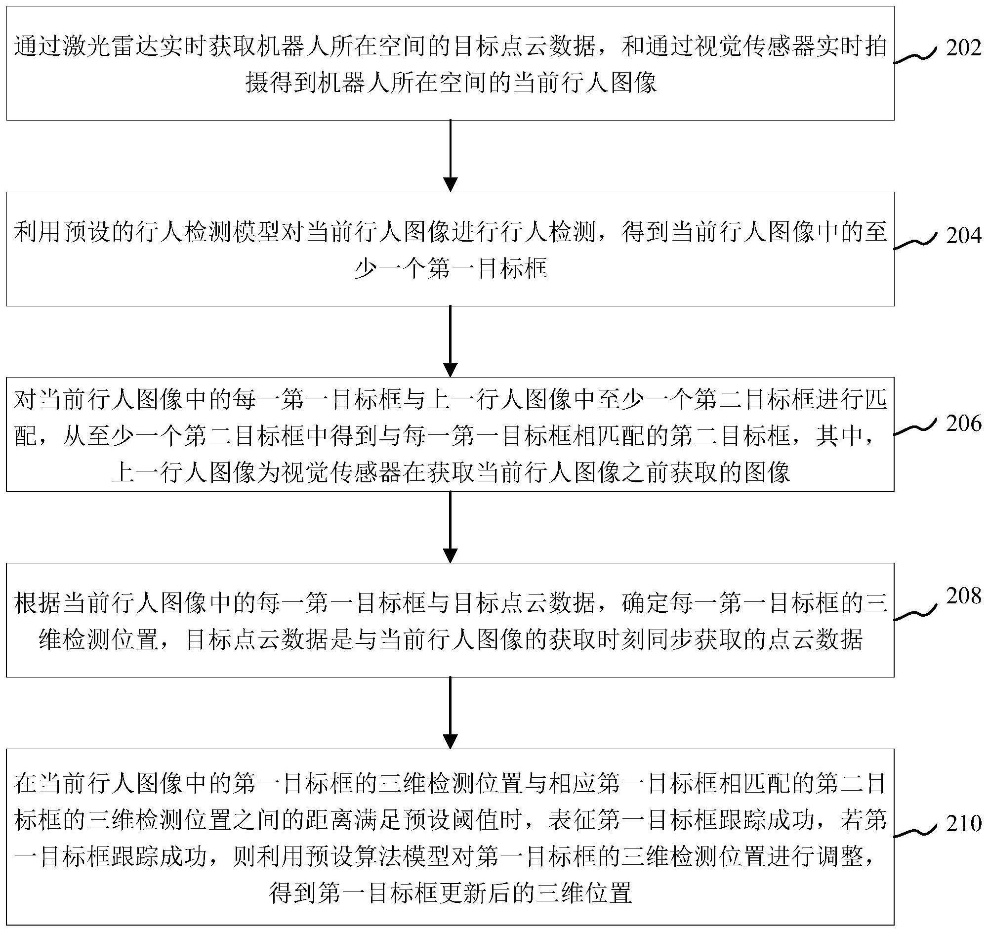 目标跟踪方法、装置、计算机设备和存储介质与流程