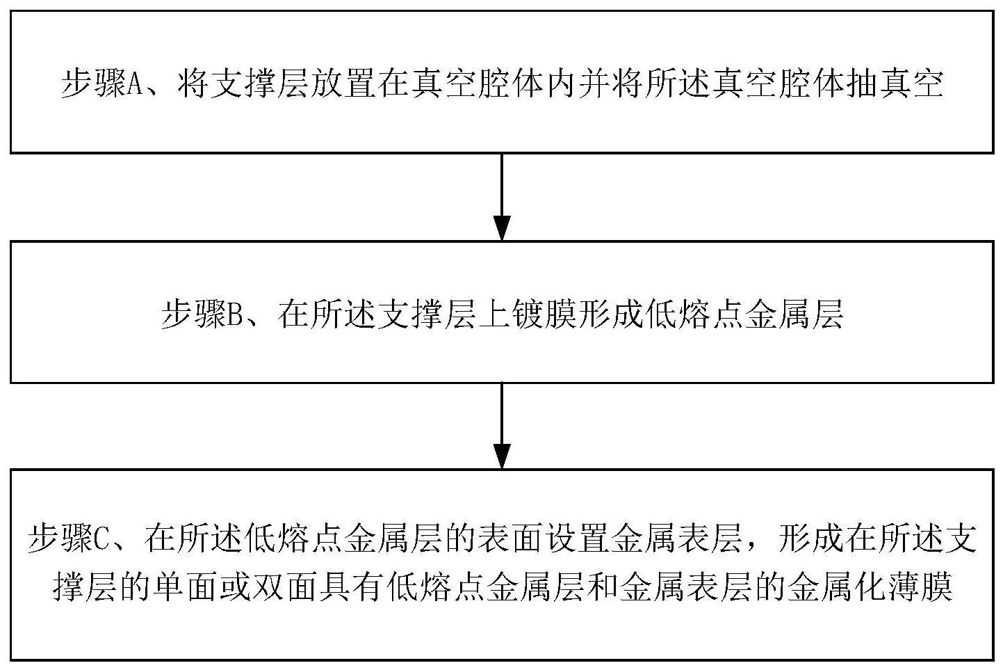 一种镀膜方法及金属化薄膜与流程