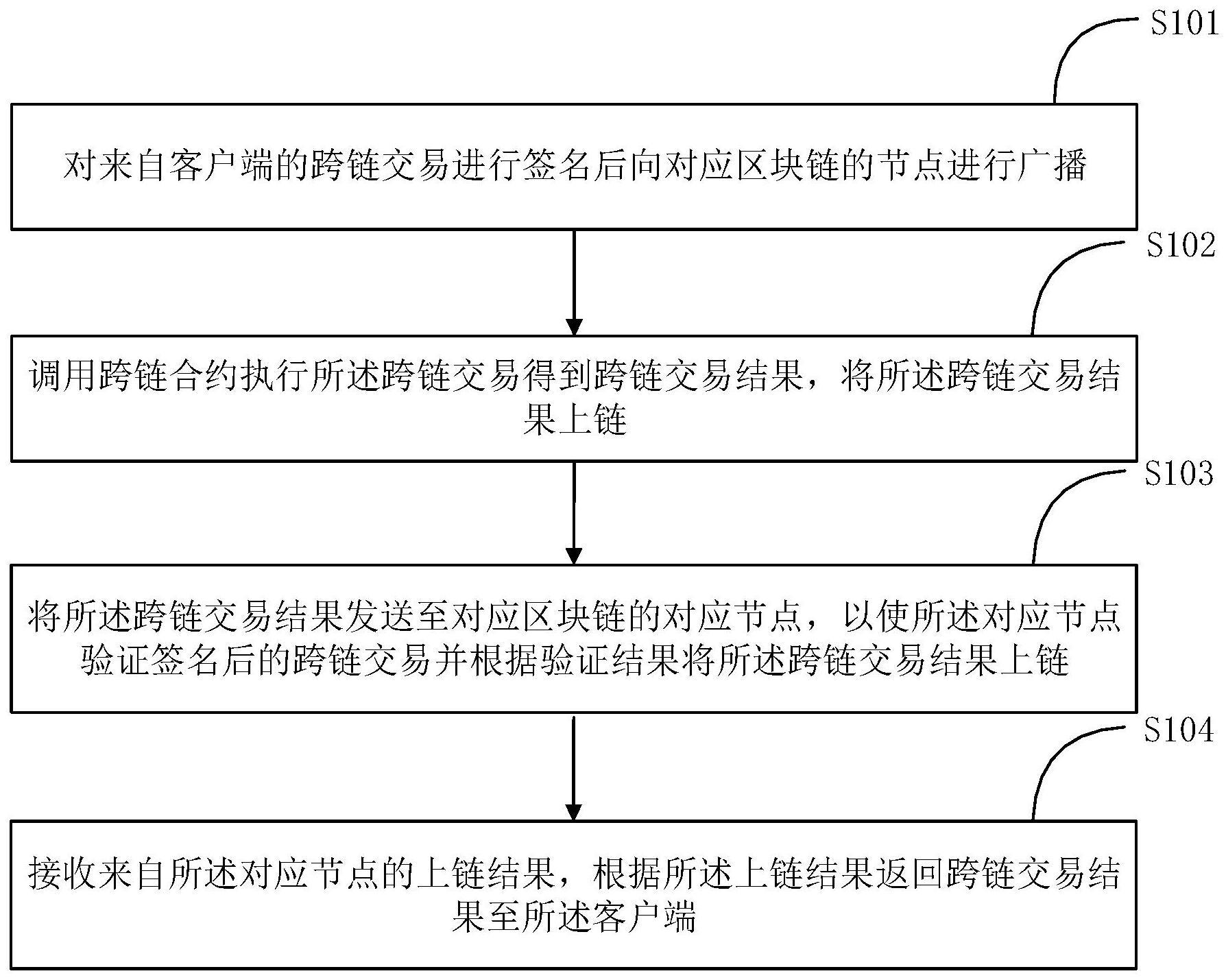 基于同构区块链的跨链交易方法、装置及系统与流程