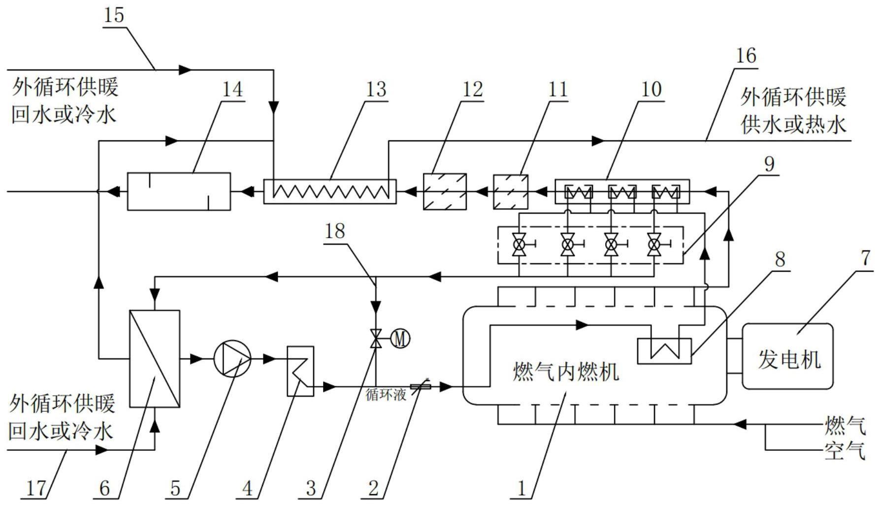 一种热电联产机组热能回收机构的制作方法