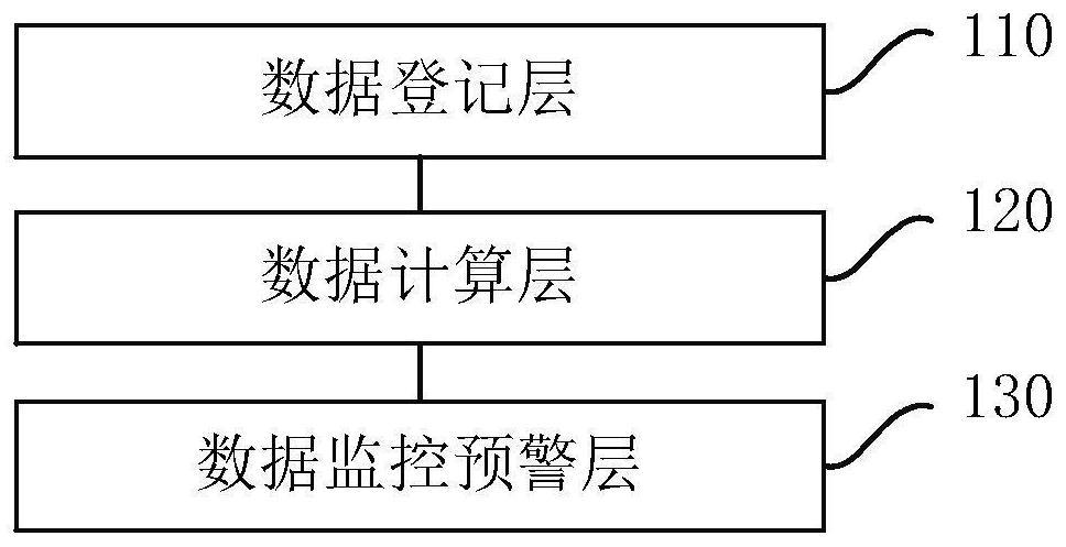 一种数据监控系统、方法、设备及存储介质与流程