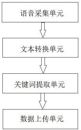 一种公安一体化大数据管理系统的制作方法