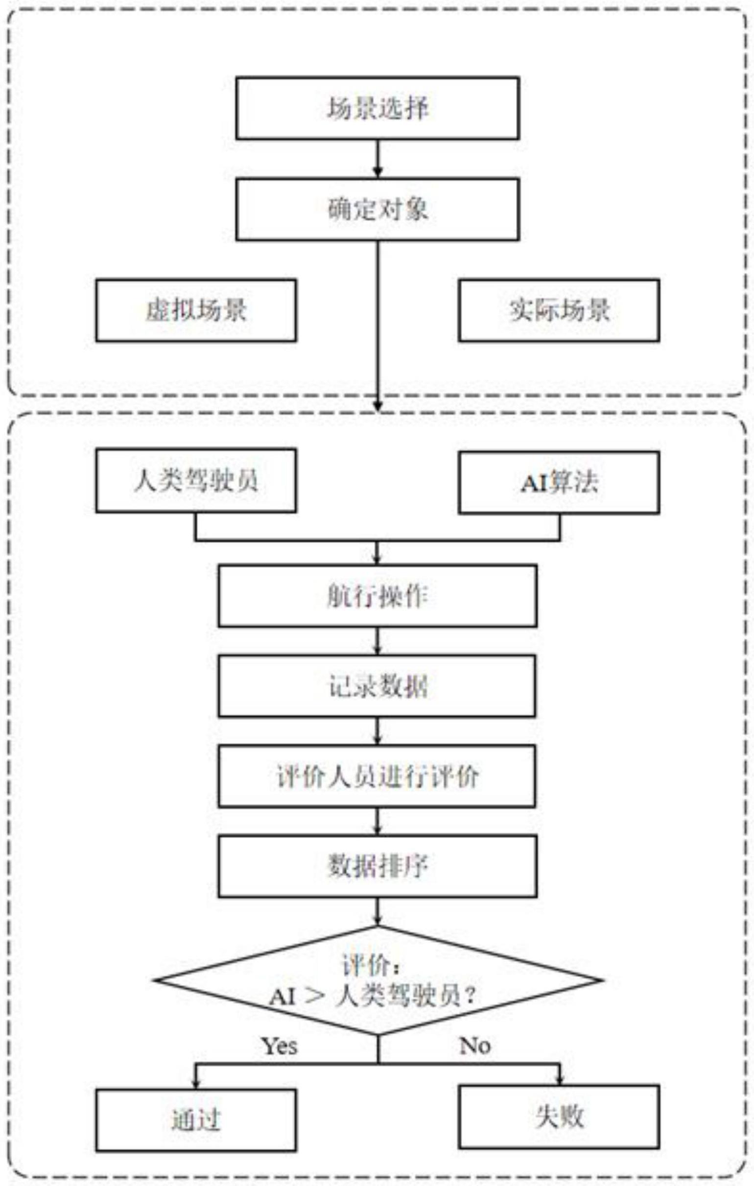 一种基于图灵测试的船舶智能航行测试评价方法