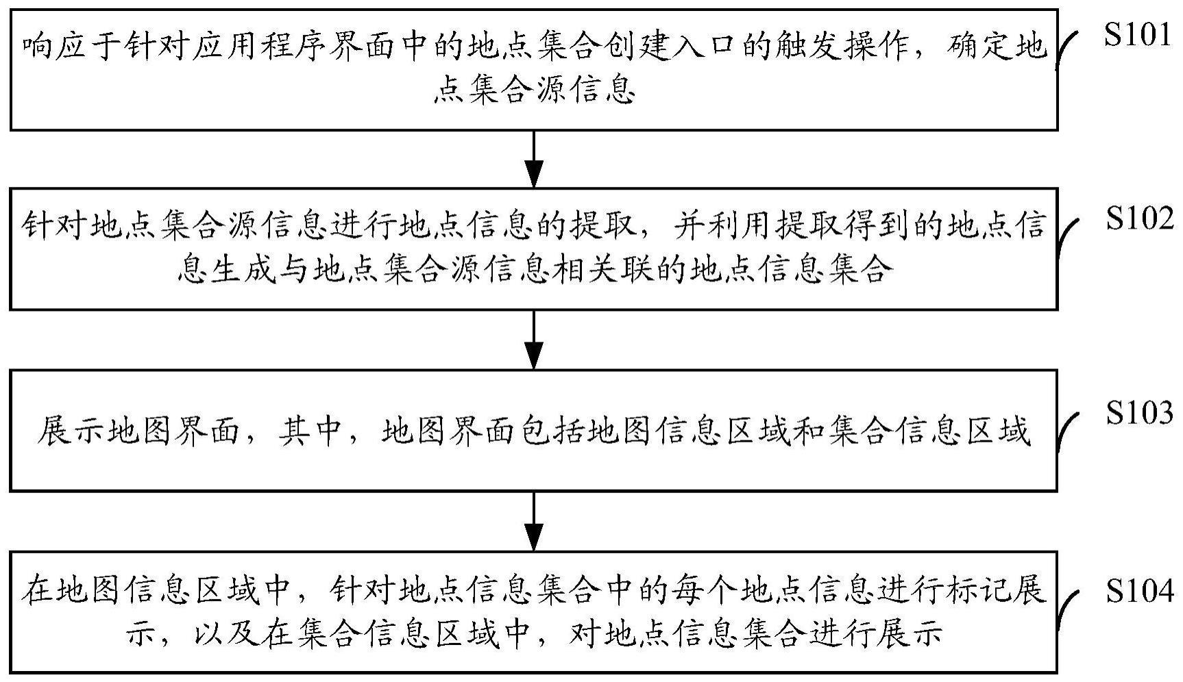 地点集合生成方法、装置、设备、存储介质及程序产品与流程