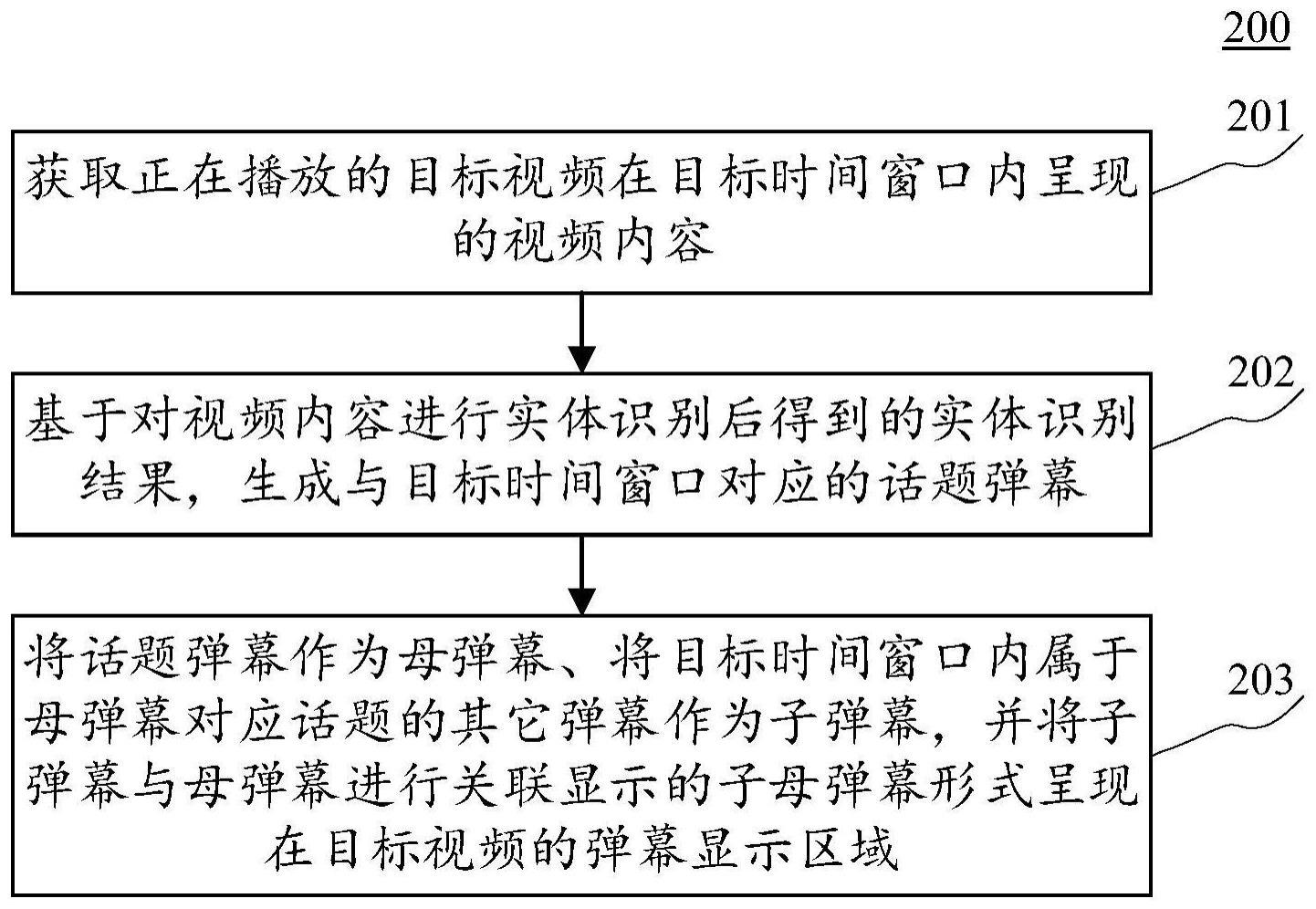 视频弹幕生成方法、装置、设备、存储介质及程序产品与流程