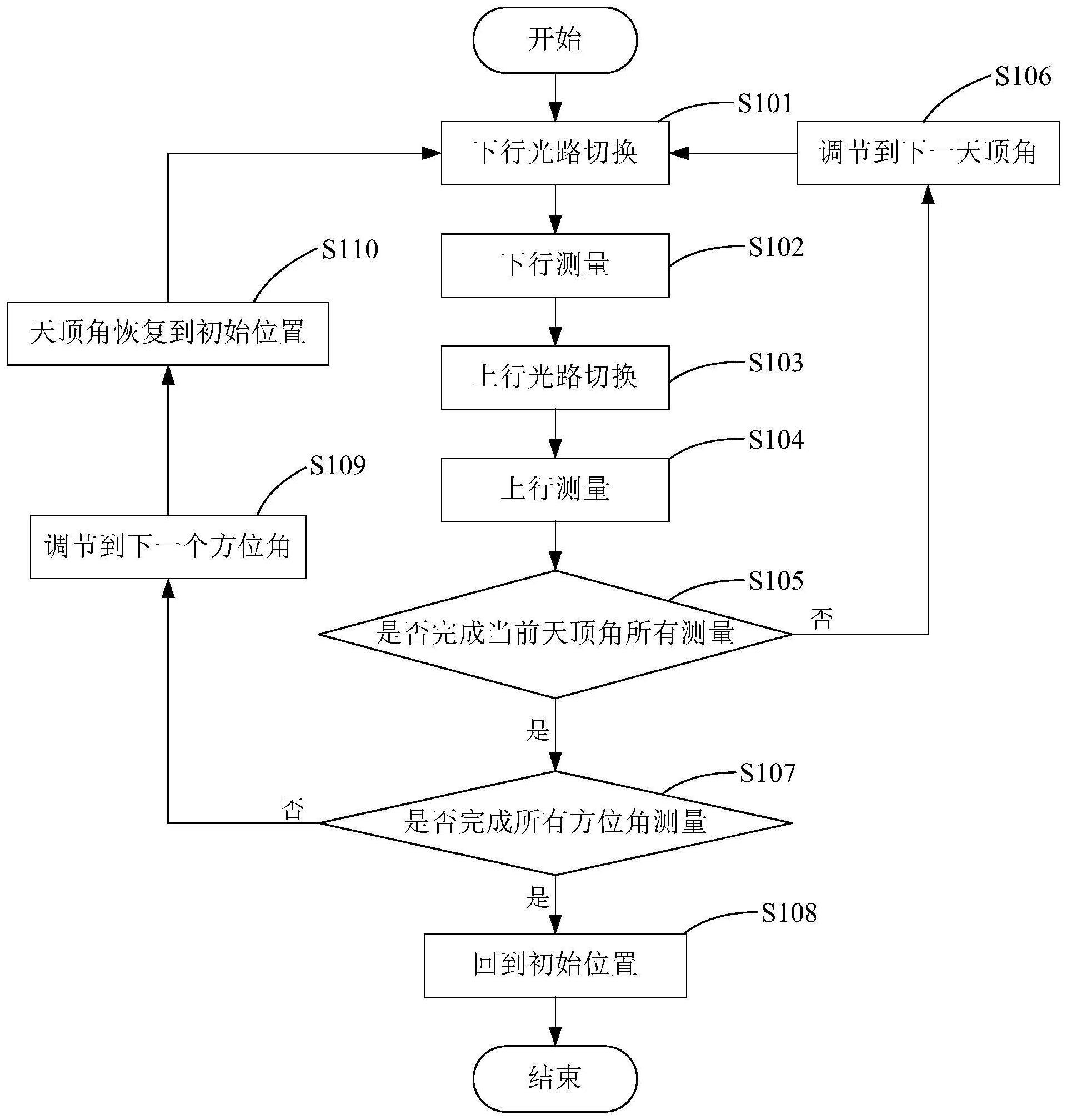 日光诱导叶绿素荧光观测系统和控制方法与流程