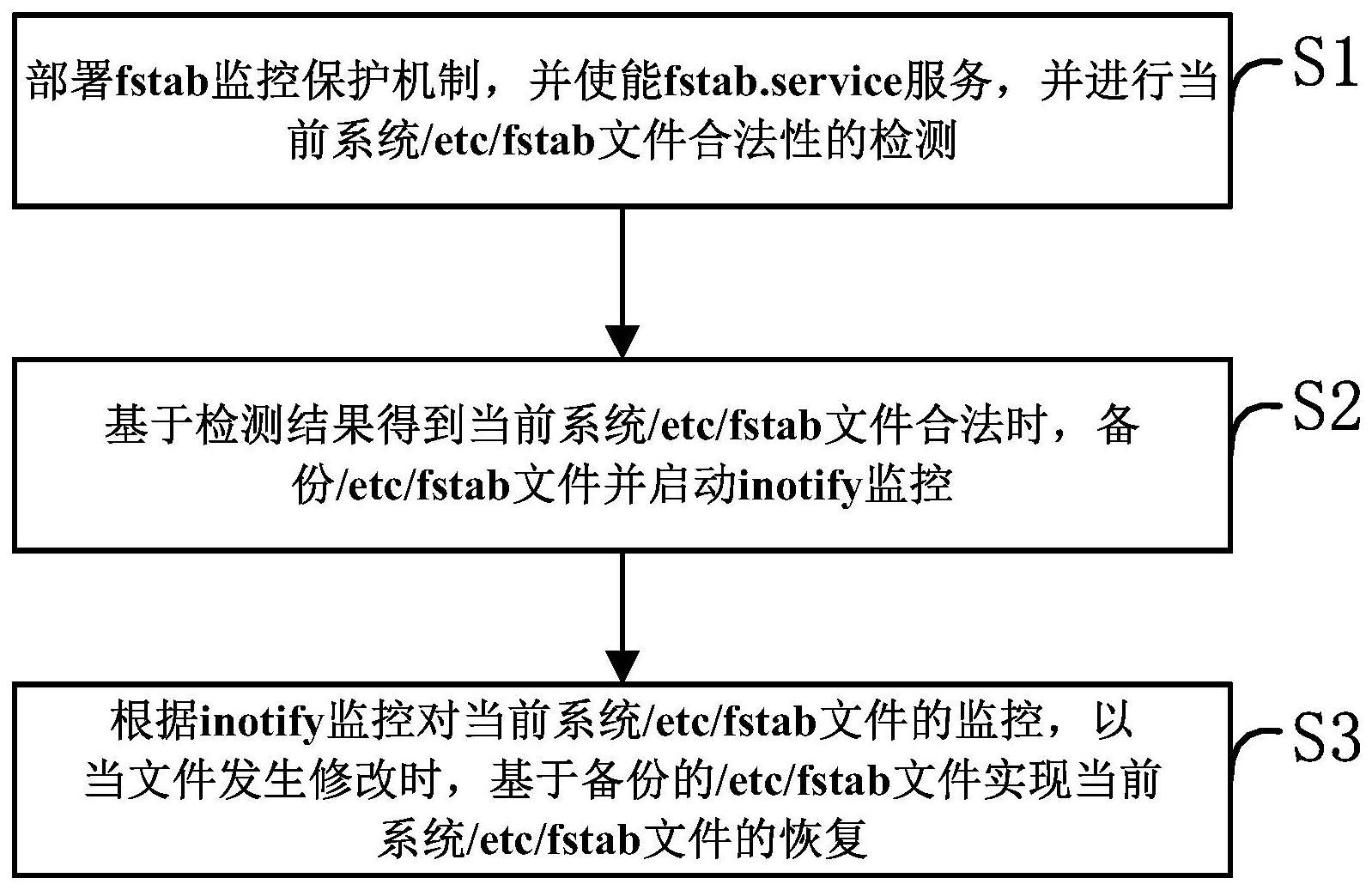 一种系统关键文件保护方法、电子设备、存储介质及装置与流程