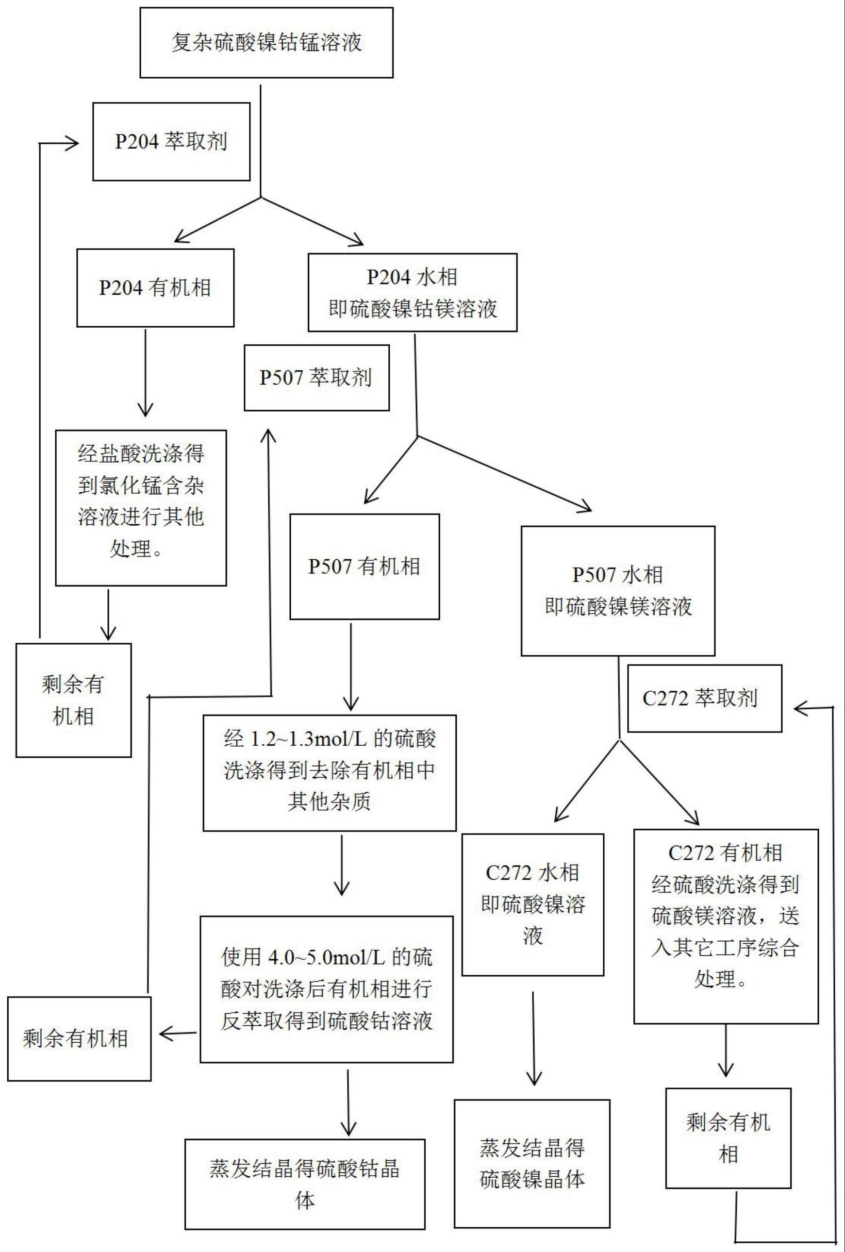 硫酸镍溶液颜色图片