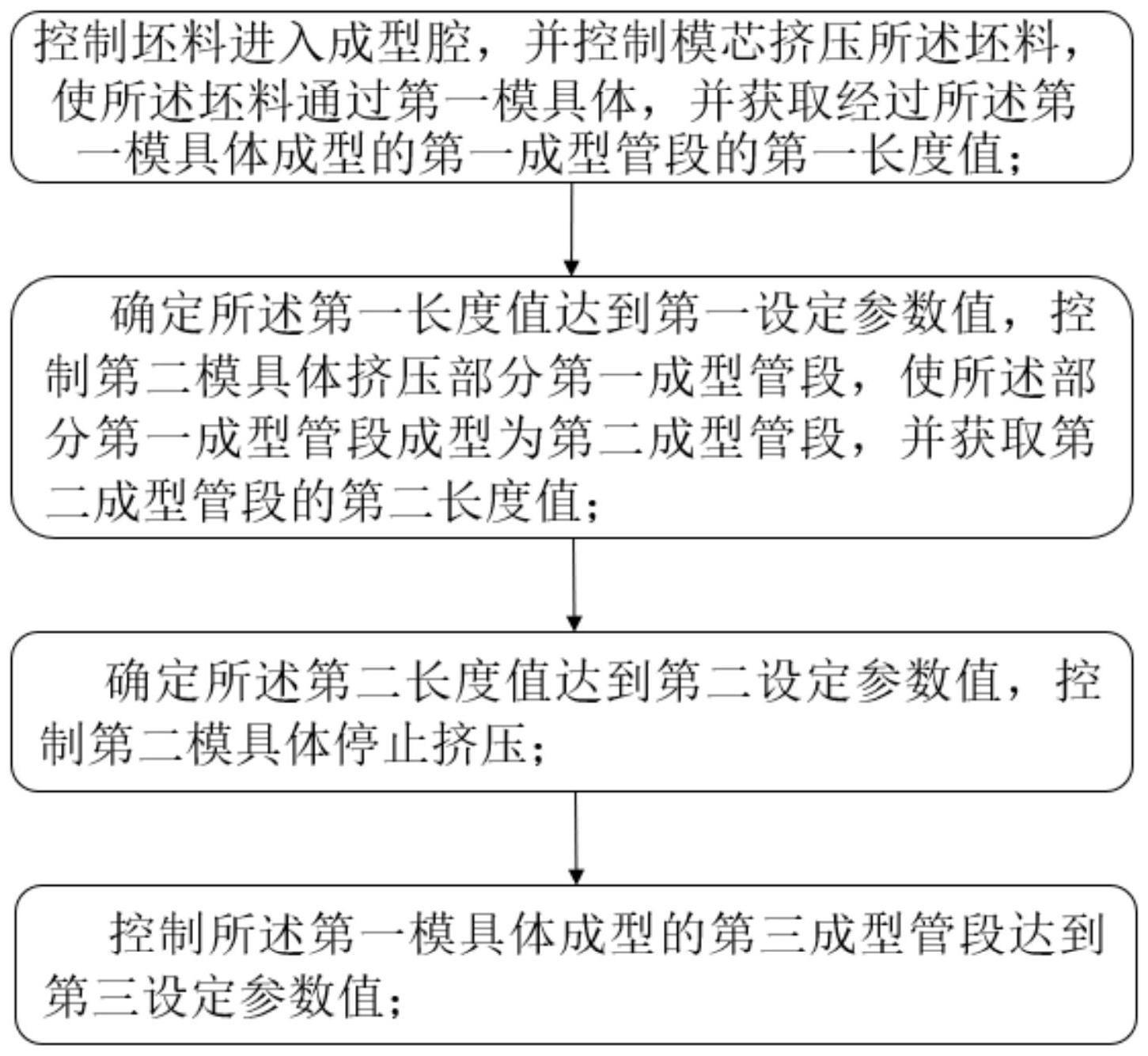 回气管的成型方法、成型模具及回气管与流程