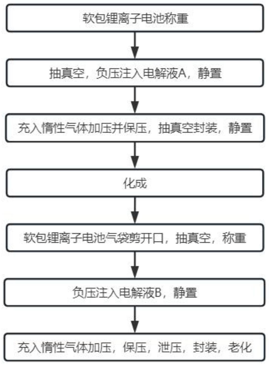 一种提升软包锂离子电池循环寿命的注液方法与流程