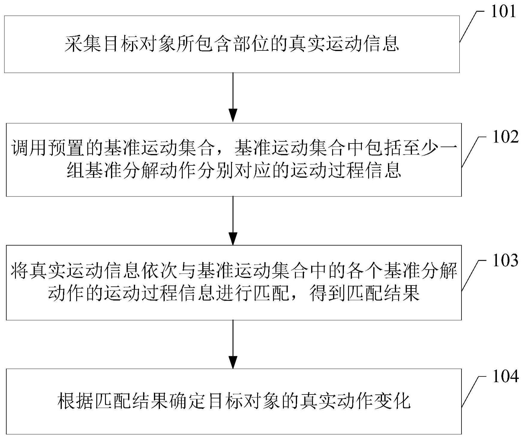 运动检测及其虚拟操作方法、系统及存储介质和终端设备与流程