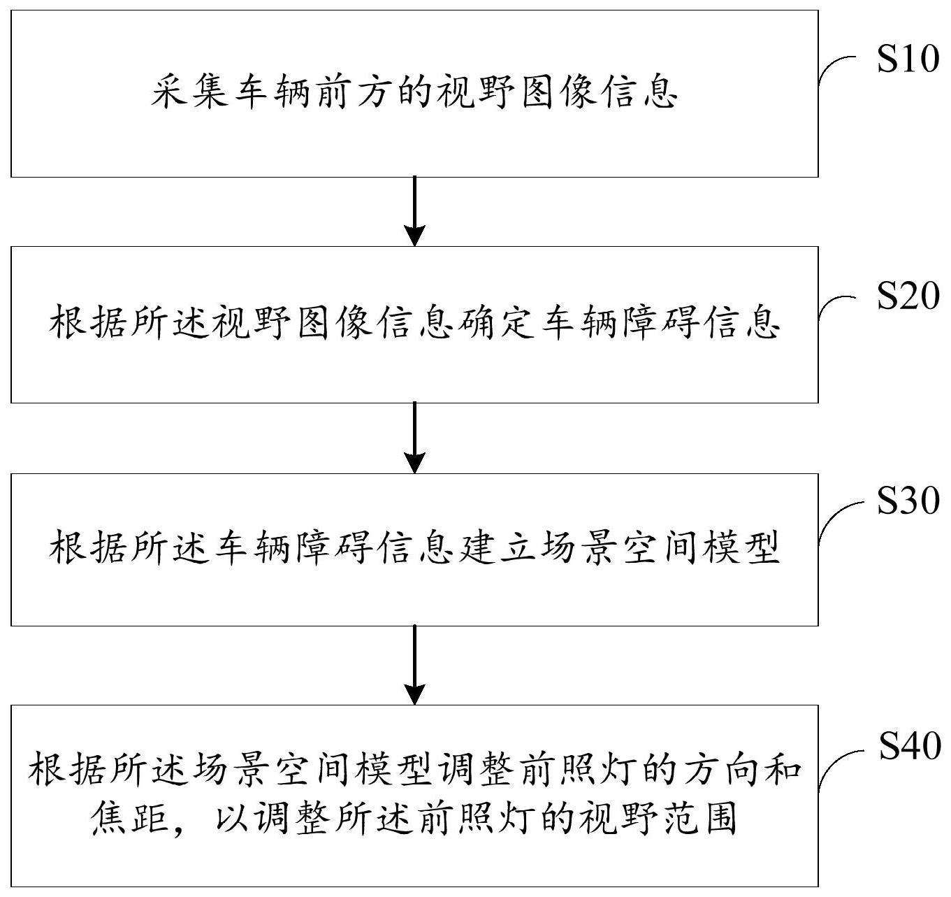 车辆灯光控制方法、装置、设备及存储介质与流程