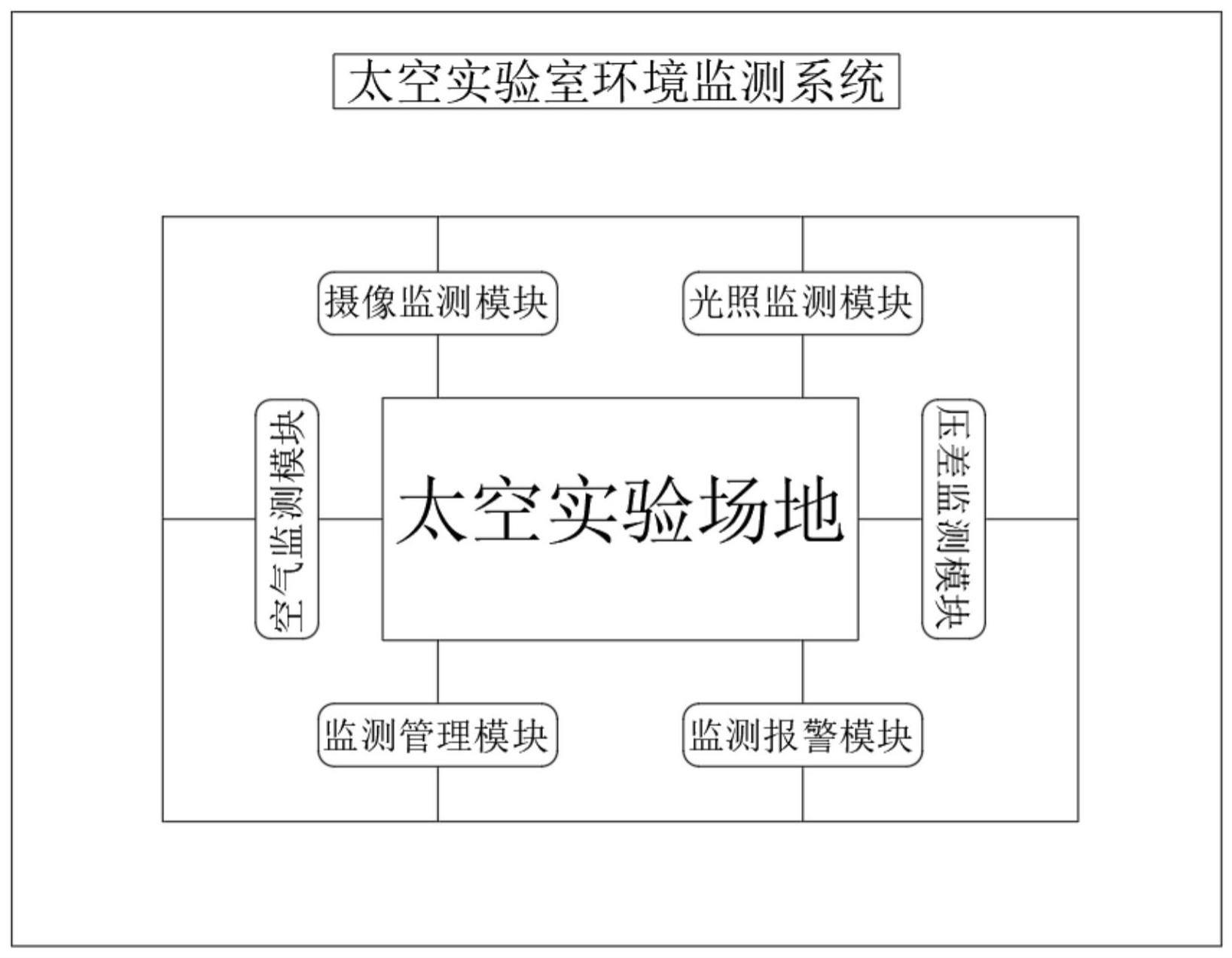 一种太空实验室环境监测系统的制作方法