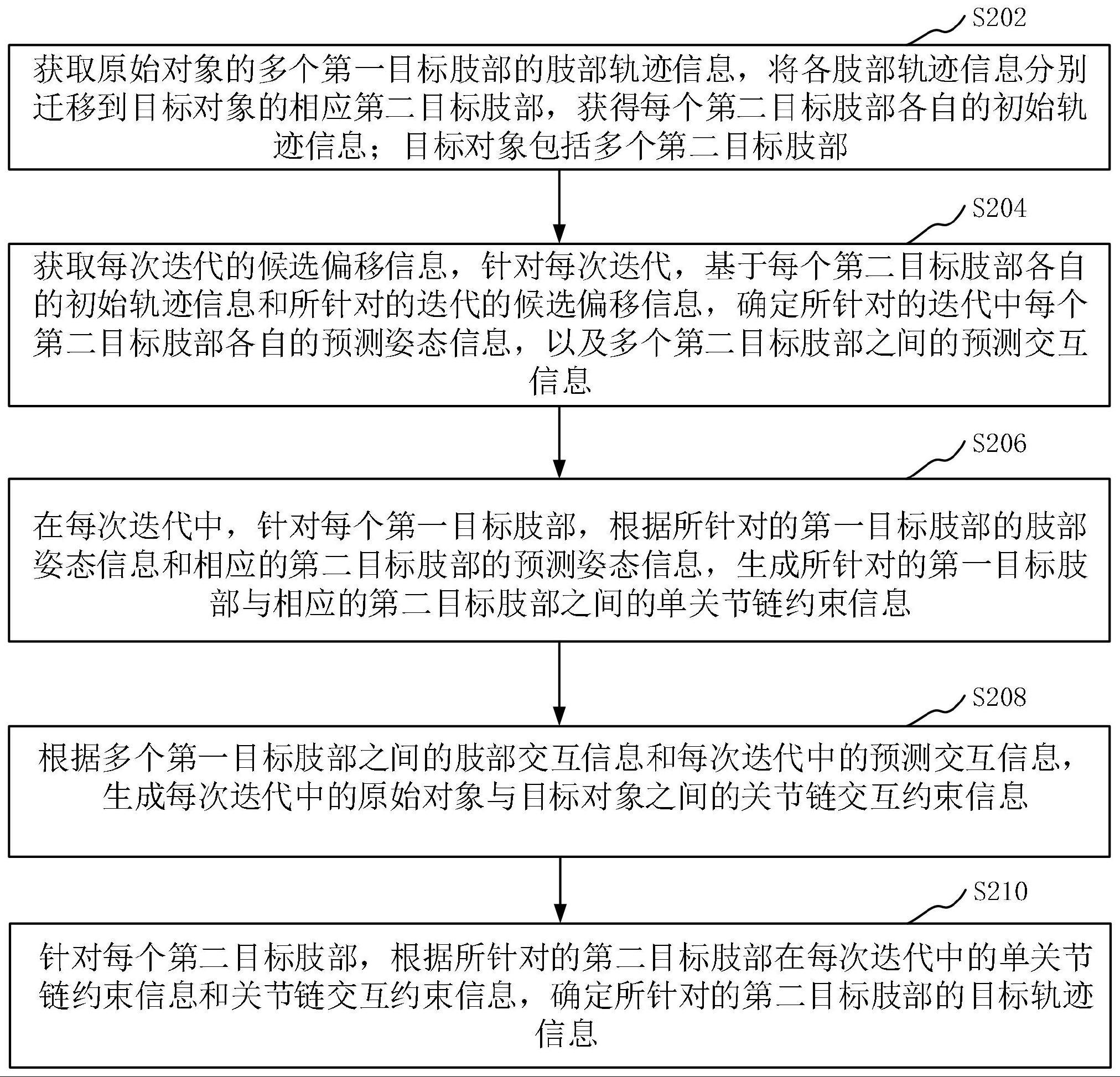 轨迹信息处理方法、装置、计算机设备和可读存储介质与流程