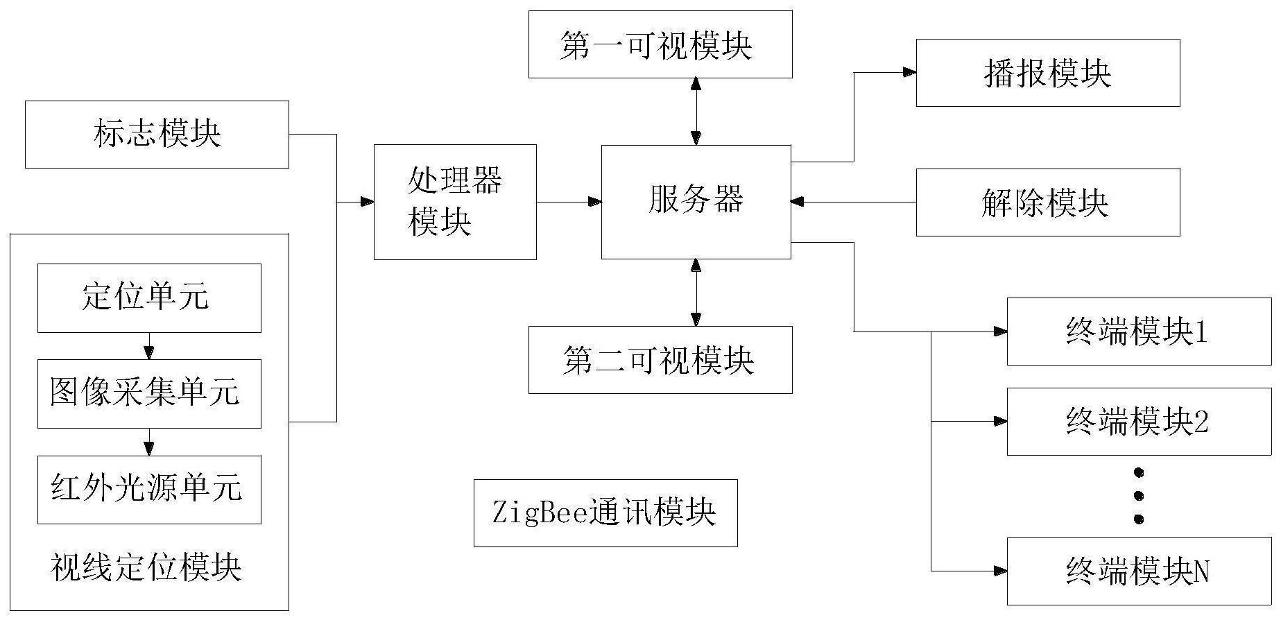 一种基于ZigBee的病房患者可视呼叫系统的制作方法