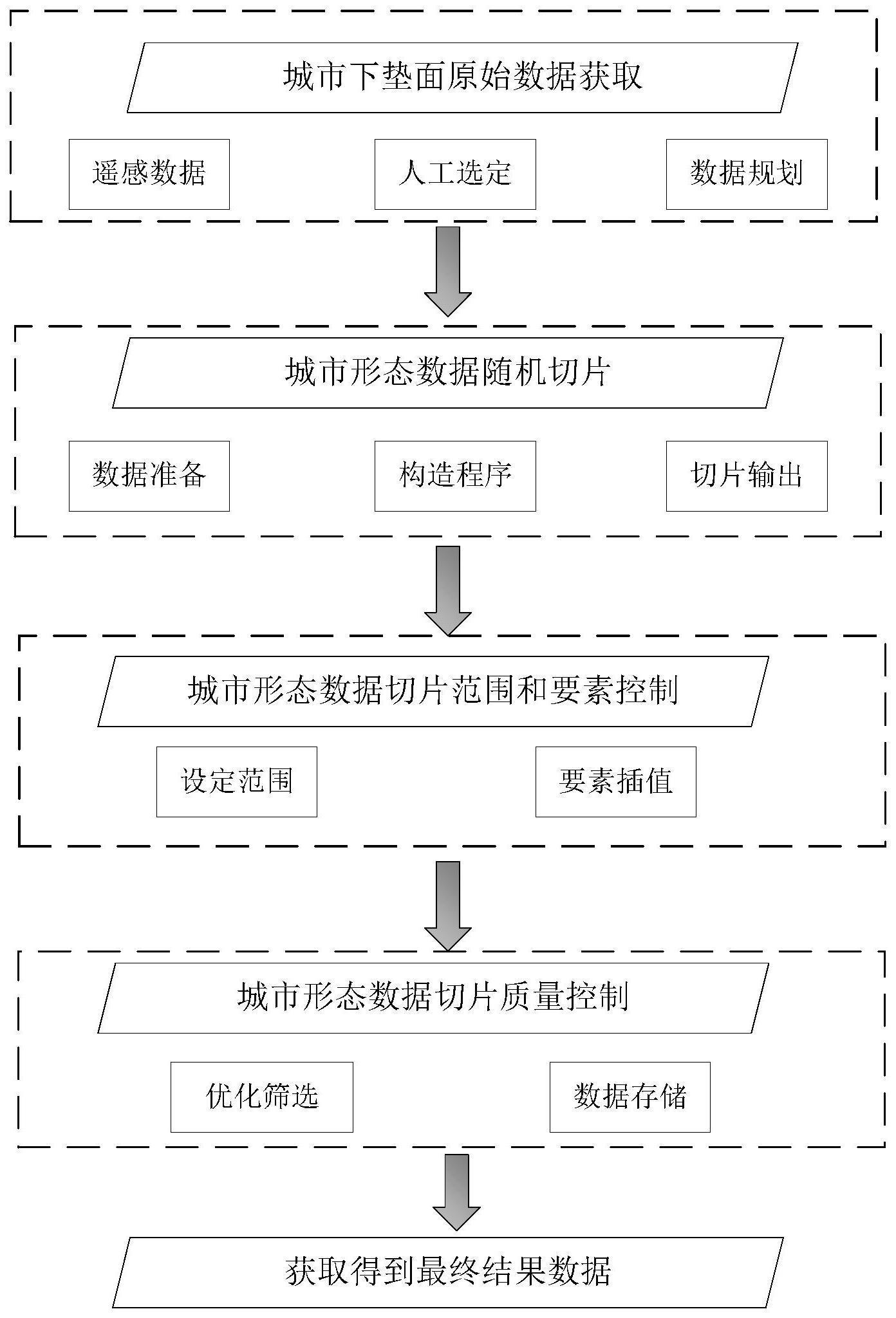 一种基于随机切片的社区尺度城市形态数据批量生成方法与流程