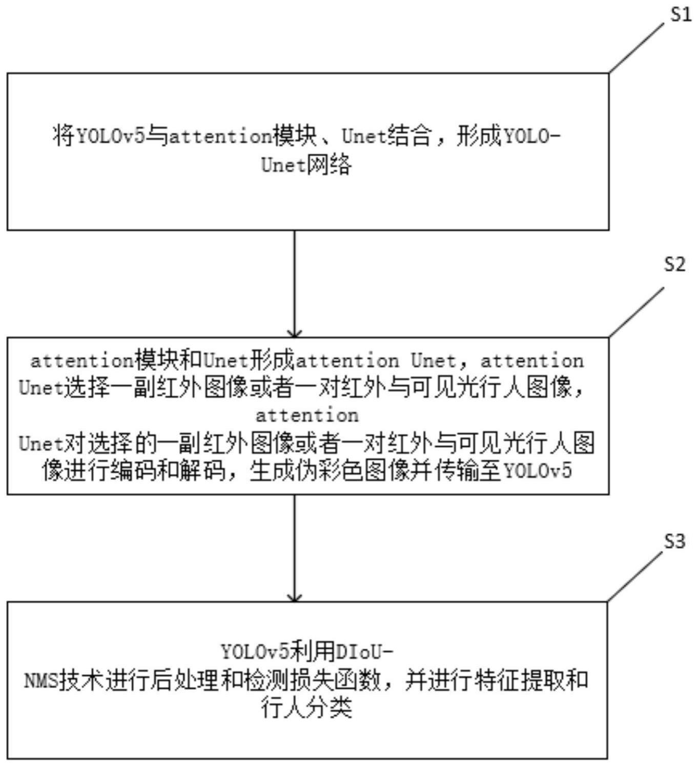 一种红外图像行人检测方法