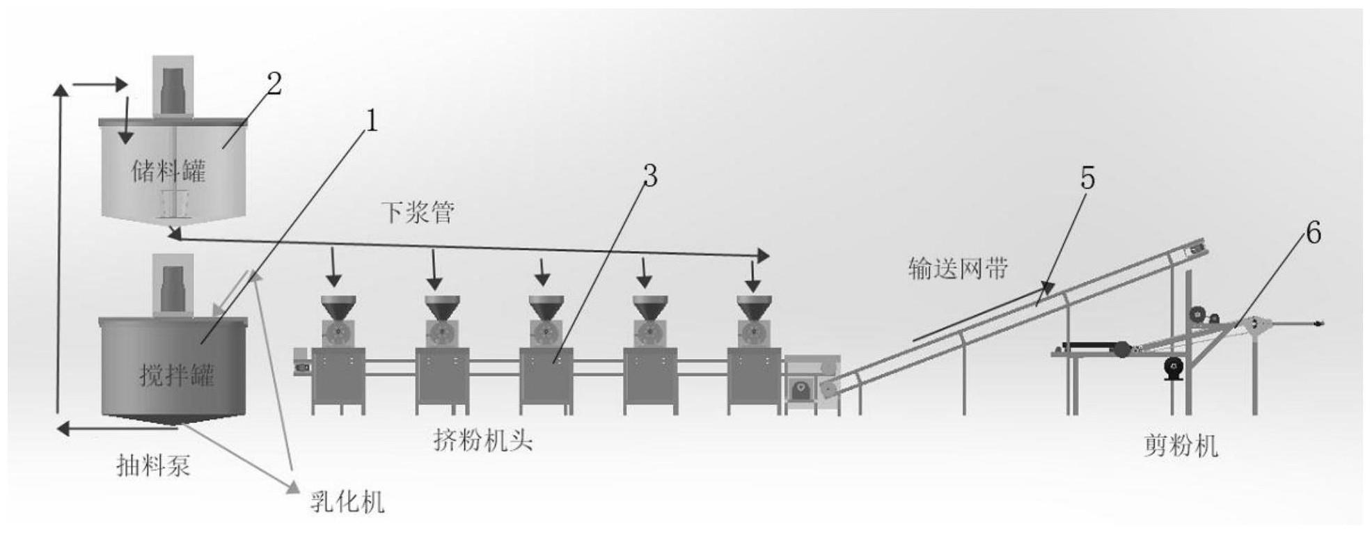 一种米粉制作设备及制作工艺的制作方法