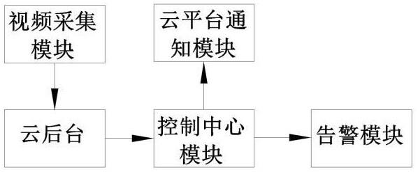 一种临近带电体作业防触电告警装置的制作方法