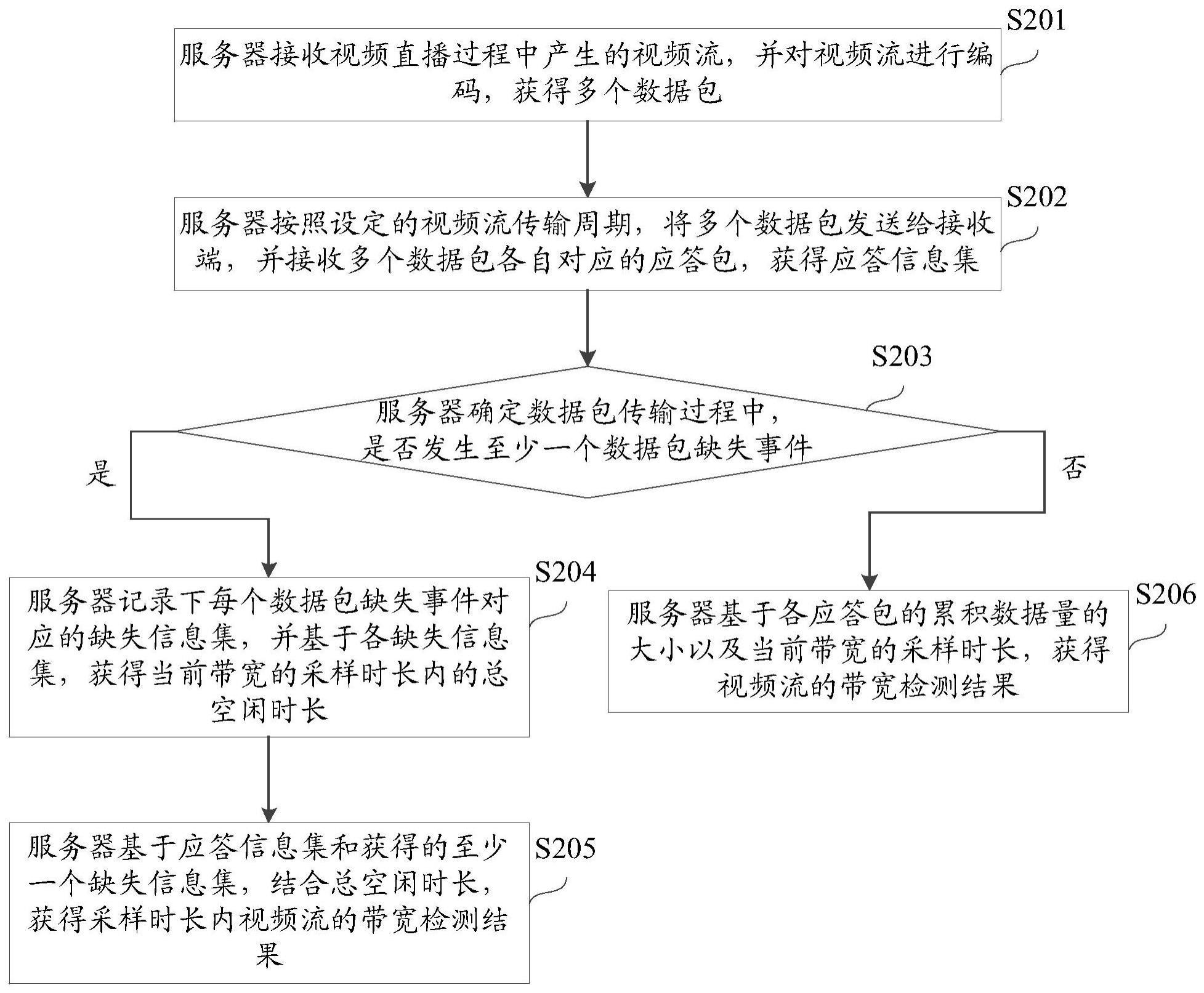 一种带宽检测方法、装置、电子设备及存储介质与流程