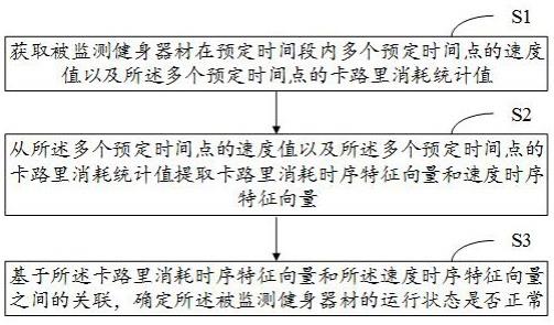 健身器材的监控方法及其系统与流程