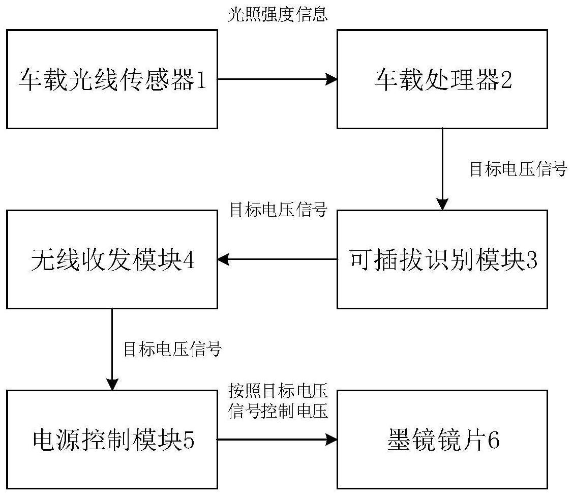 一种车内使用的变色墨镜以及汽车的制作方法