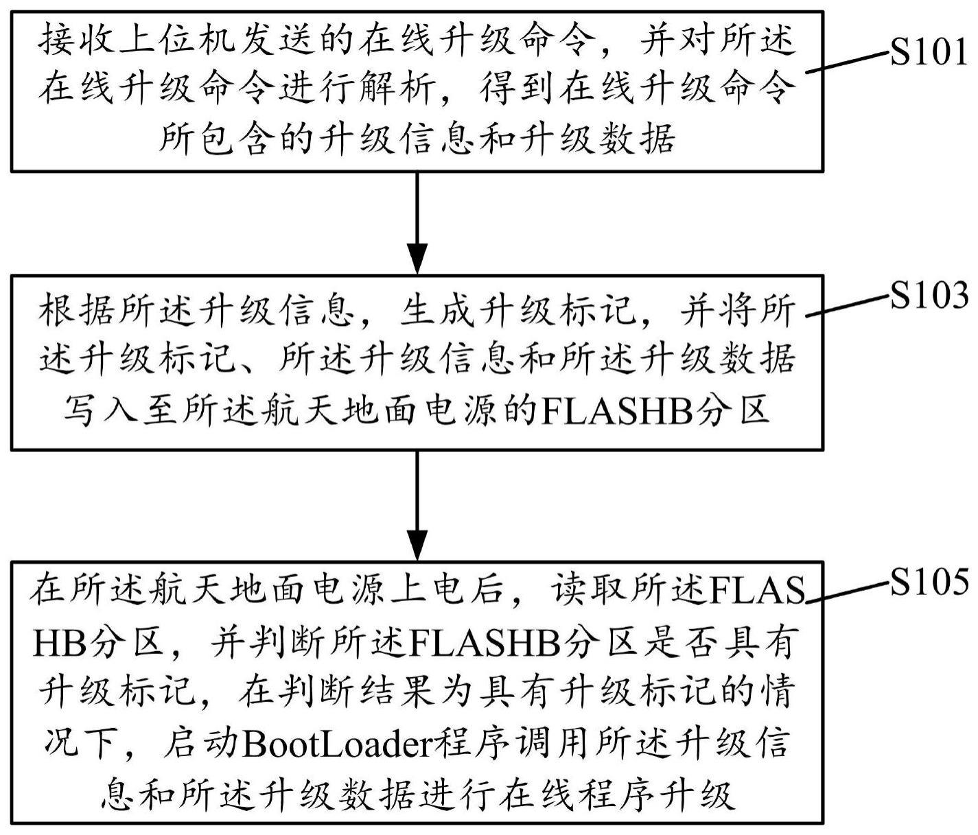 一种嵌入式在线升级方法及系统与流程