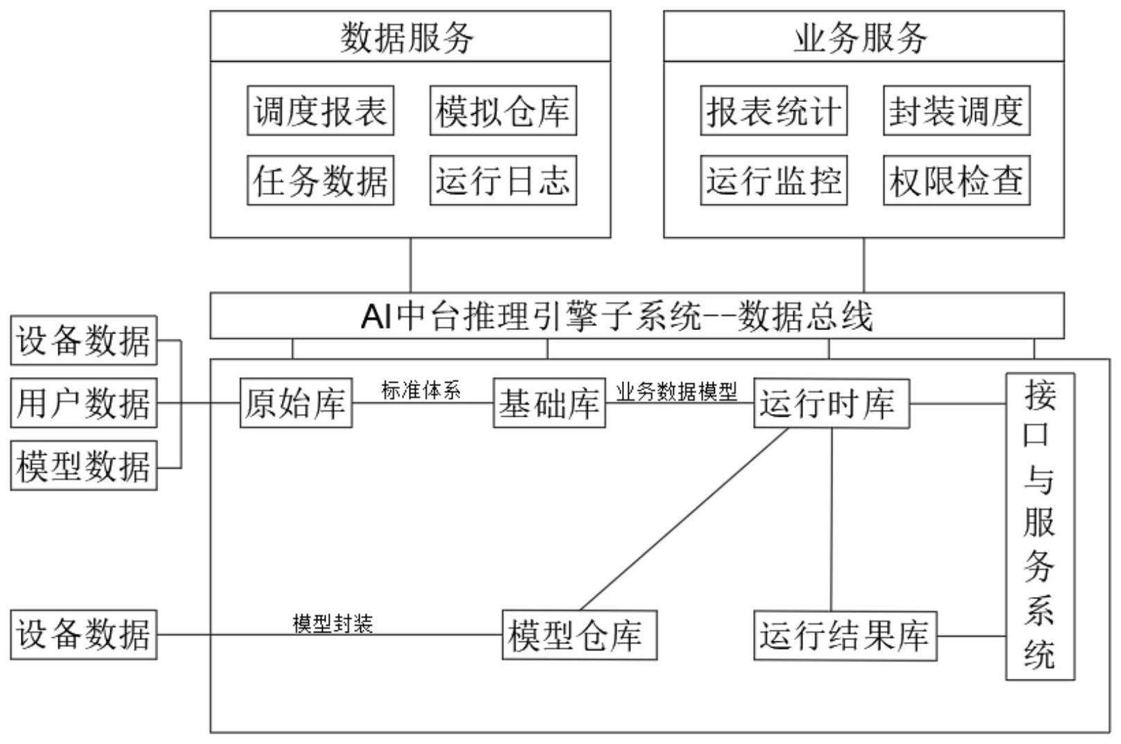 火车货检智能视频监控系统的制作方法