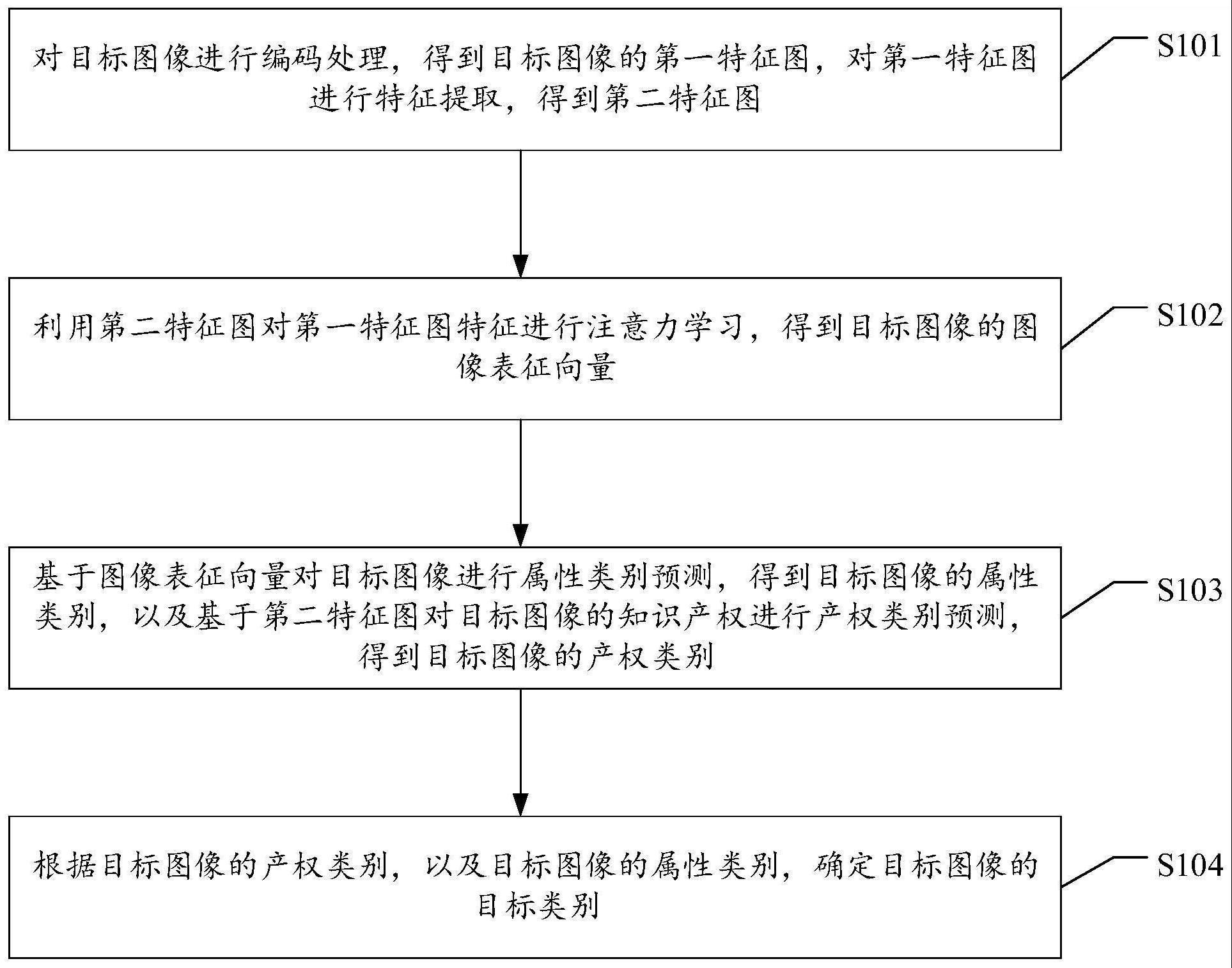 图像处理方法、装置、计算机设备及存储介质与流程