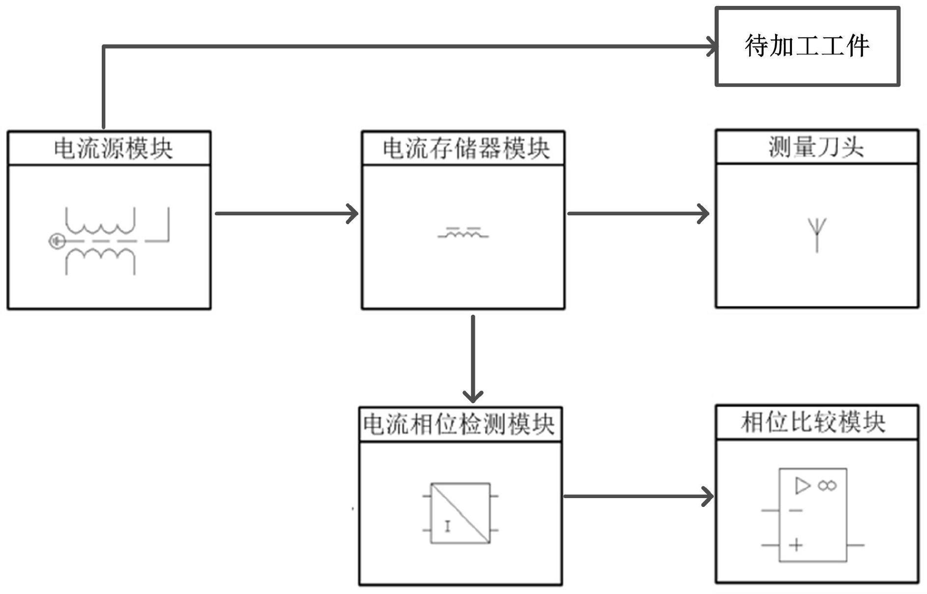 一种自动对刀碰撞测量装置的制作方法