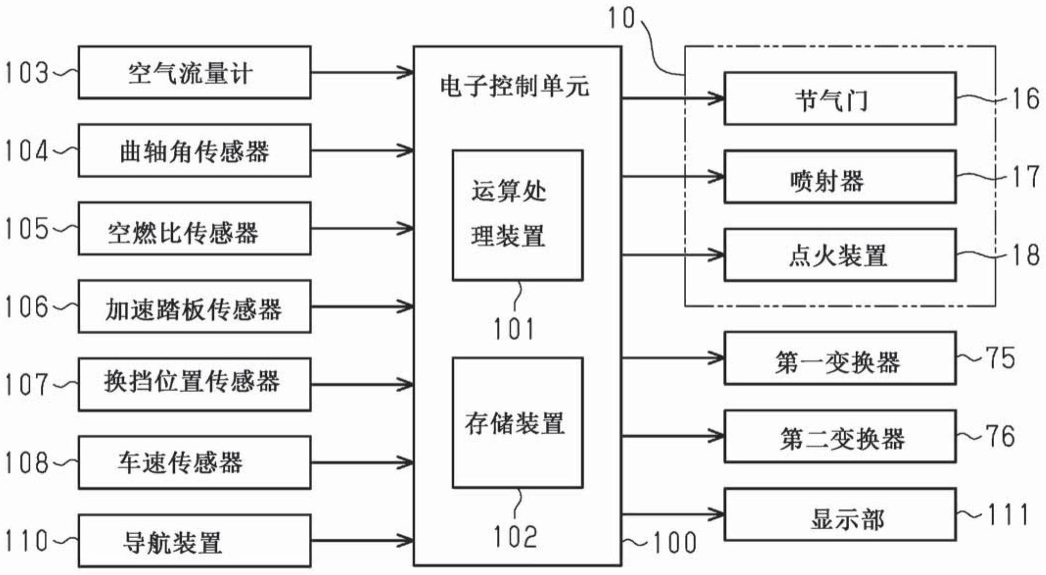 车辆的控制装置及控制方法与流程