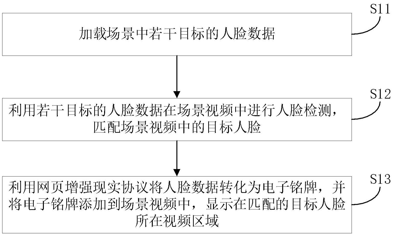 电子铭牌显示方法、终端设备及计算机存储介质与流程