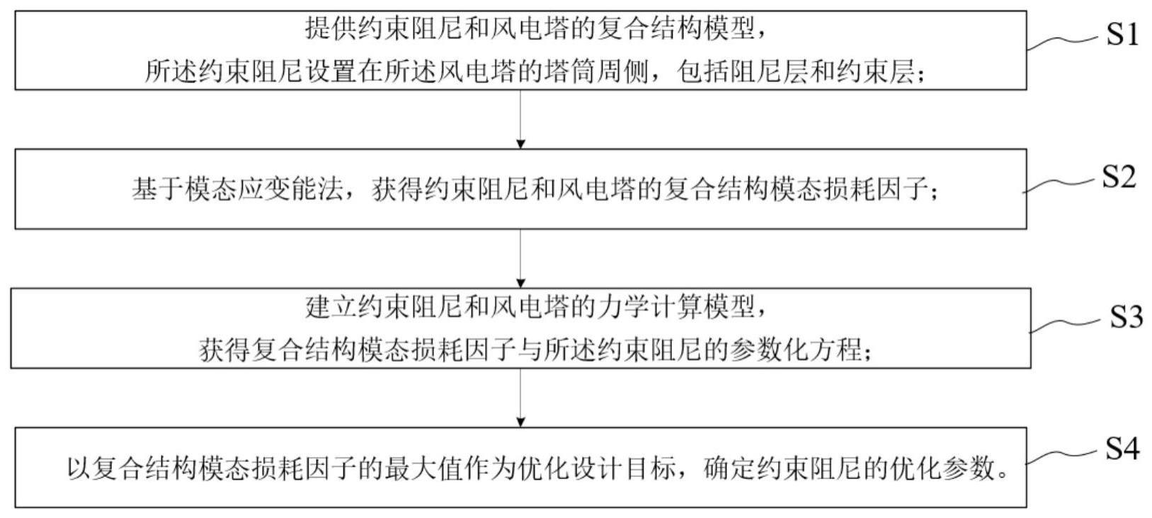 一种约束阻尼风电塔及其参数优化方法与流程