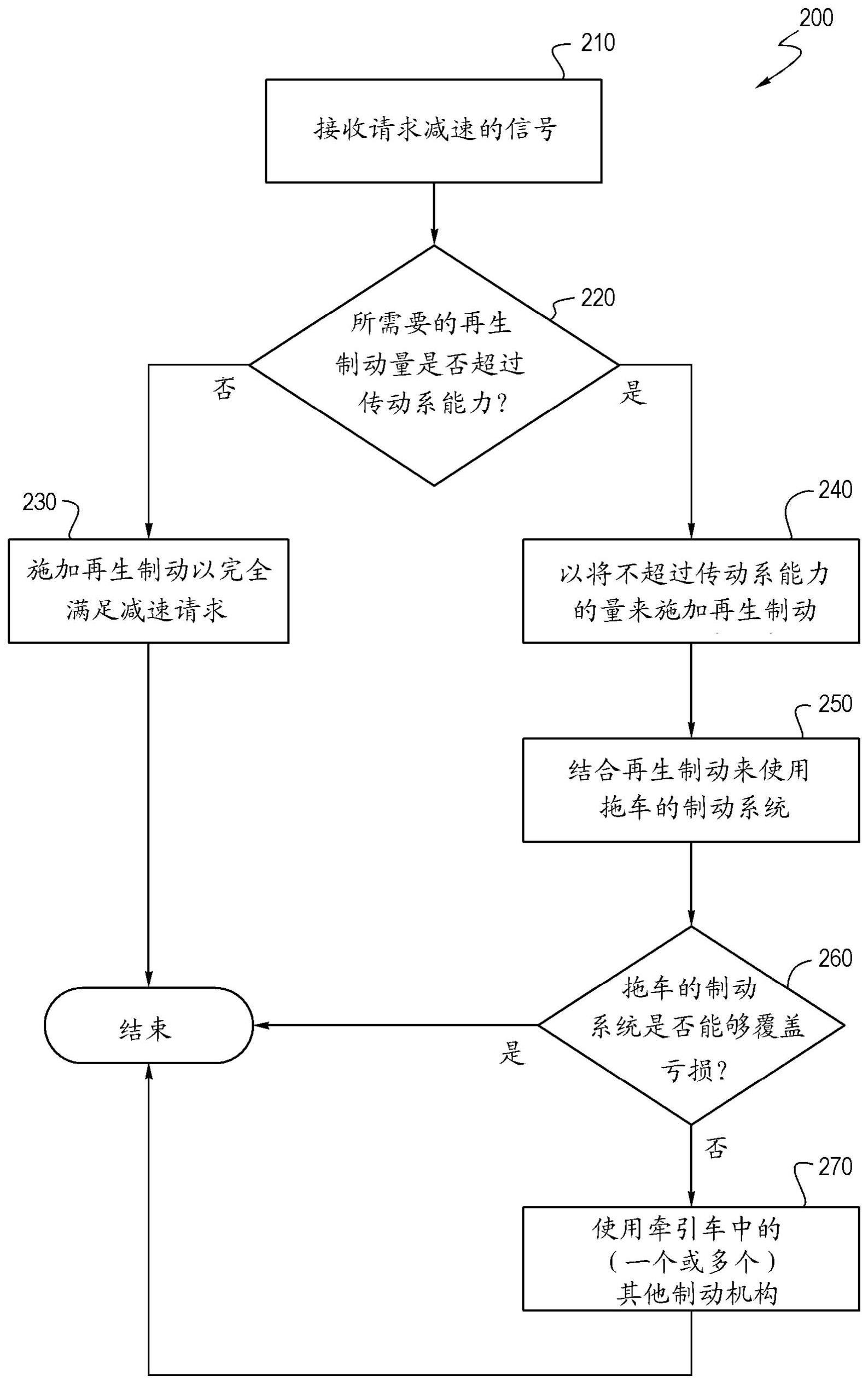 用于配备有气动控制的电传动系上的制动混合的多回路制动系统的制作方法