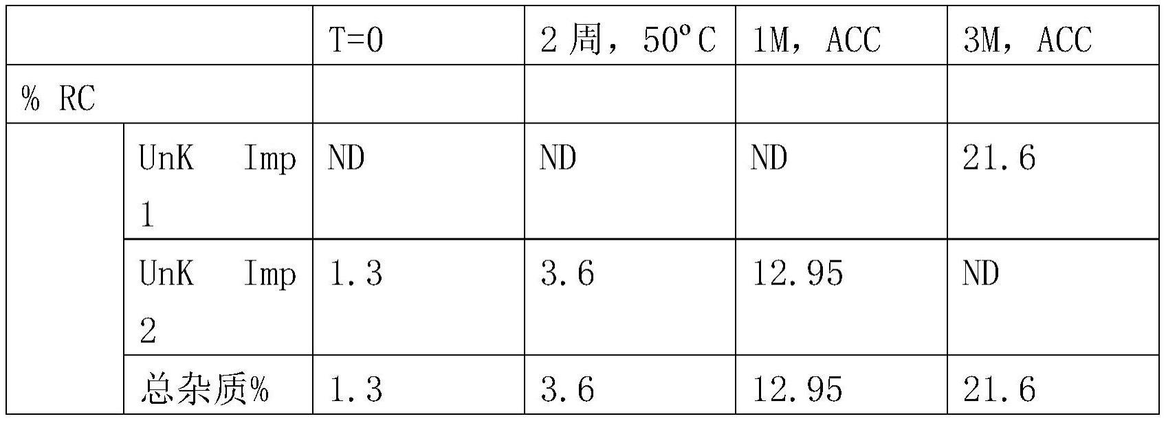 稳定的局部用非诺多泮组合物的制作方法