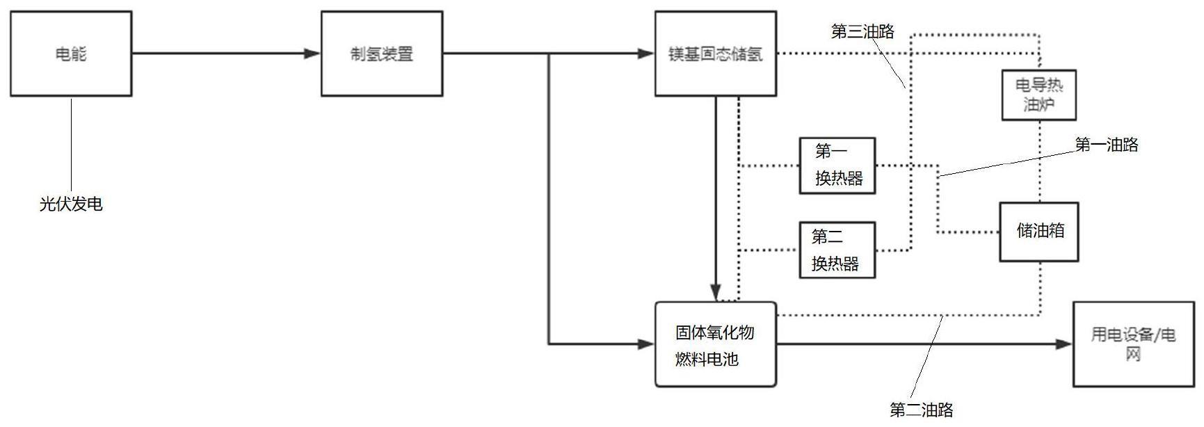 一种固态储氢容器和固体氧化物电池的储能发电系统的制作方法