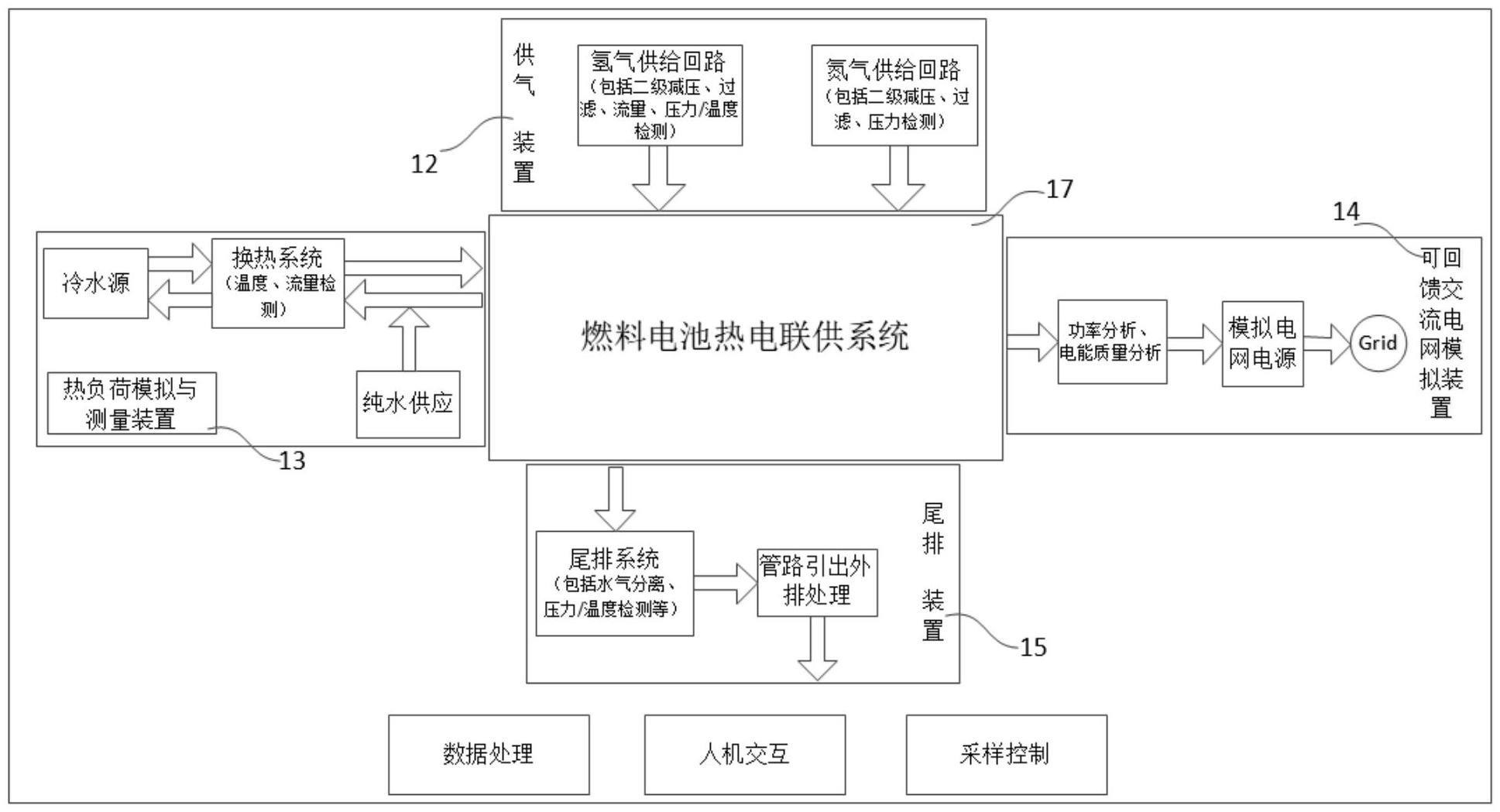 燃料电池热电联供系统的测试平台的制作方法