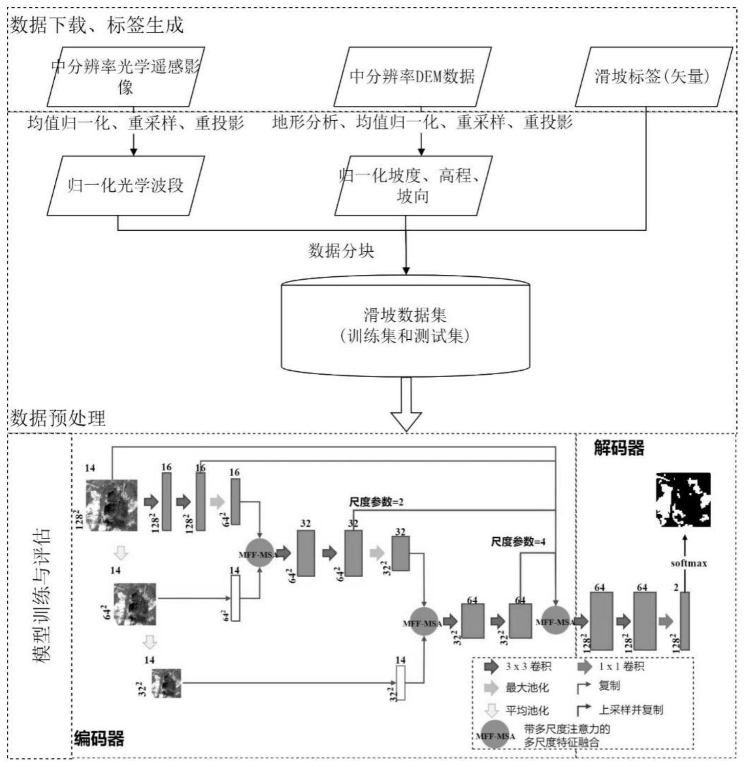 一种轻量级滑坡检测方法