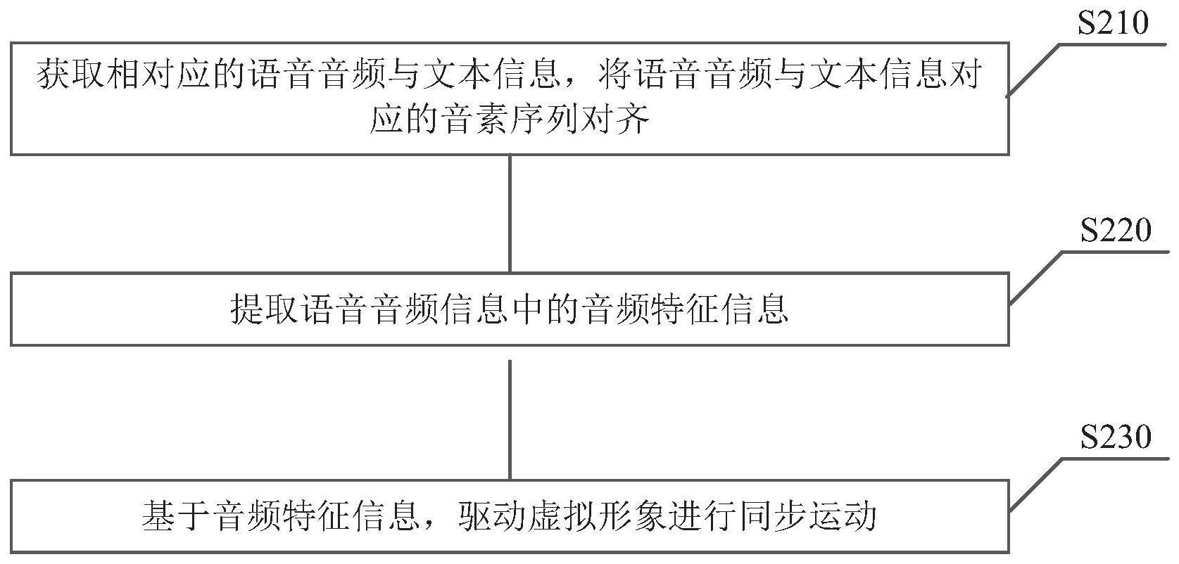 一种动画生成方法、装置、电子设备及存储介质与流程